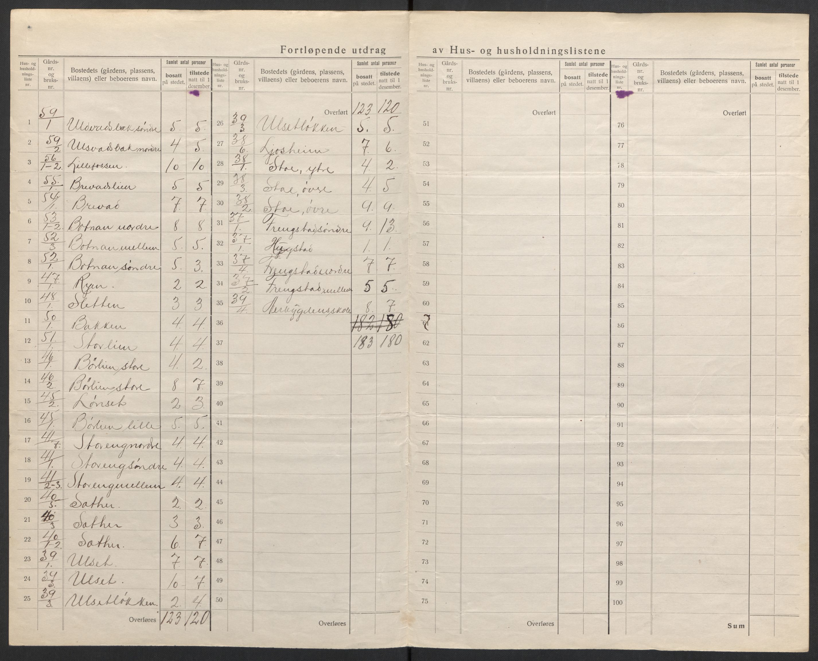 SAH, 1920 census for Kvikne, 1920, p. 19