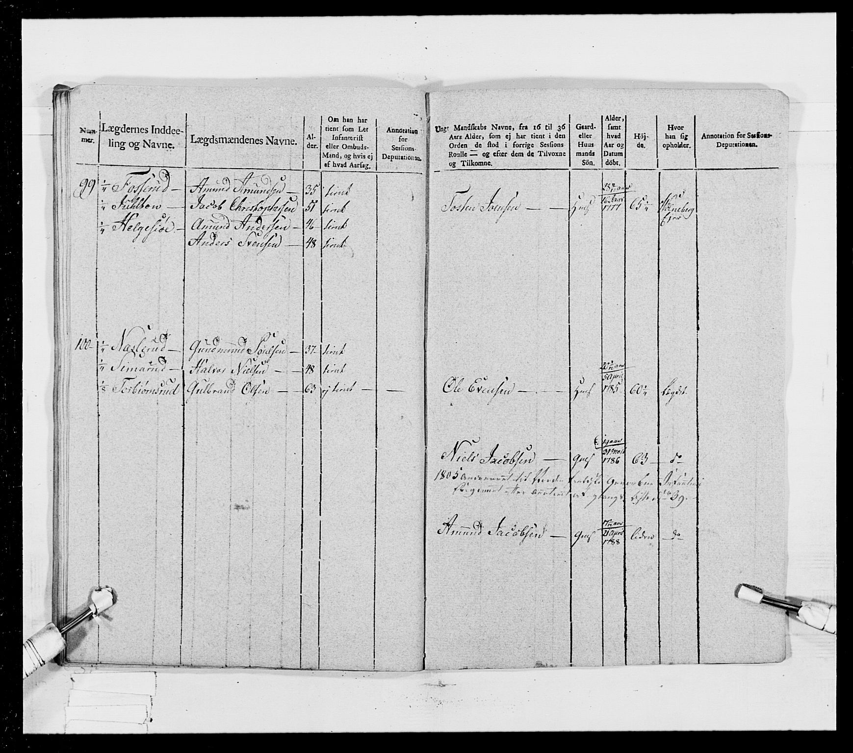 Generalitets- og kommissariatskollegiet, Det kongelige norske kommissariatskollegium, AV/RA-EA-5420/E/Eh/L0023: Norske jegerkorps, 1805, p. 186