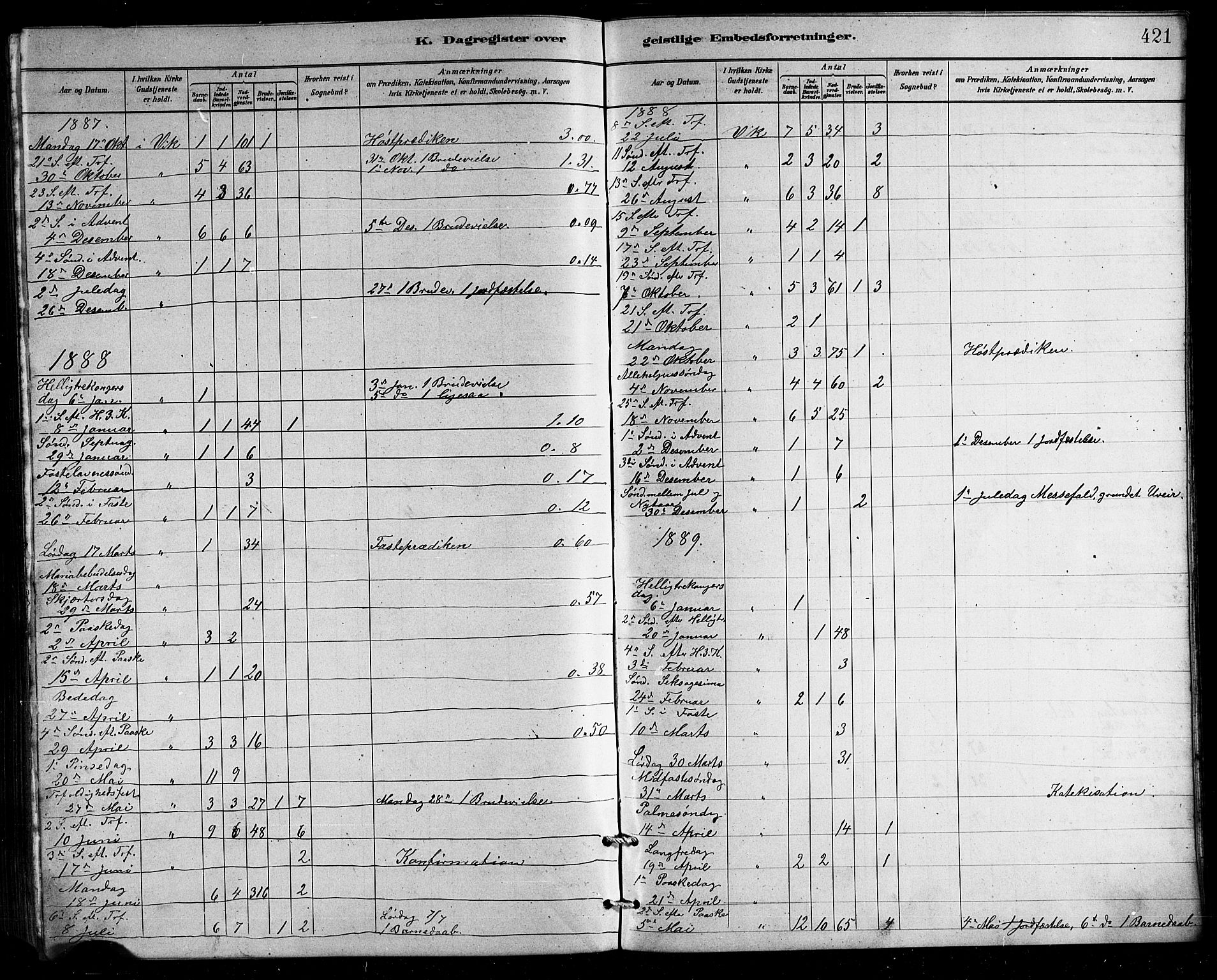Ministerialprotokoller, klokkerbøker og fødselsregistre - Nordland, AV/SAT-A-1459/812/L0188: Parish register (copy) no. 812C06, 1884-1912, p. 421