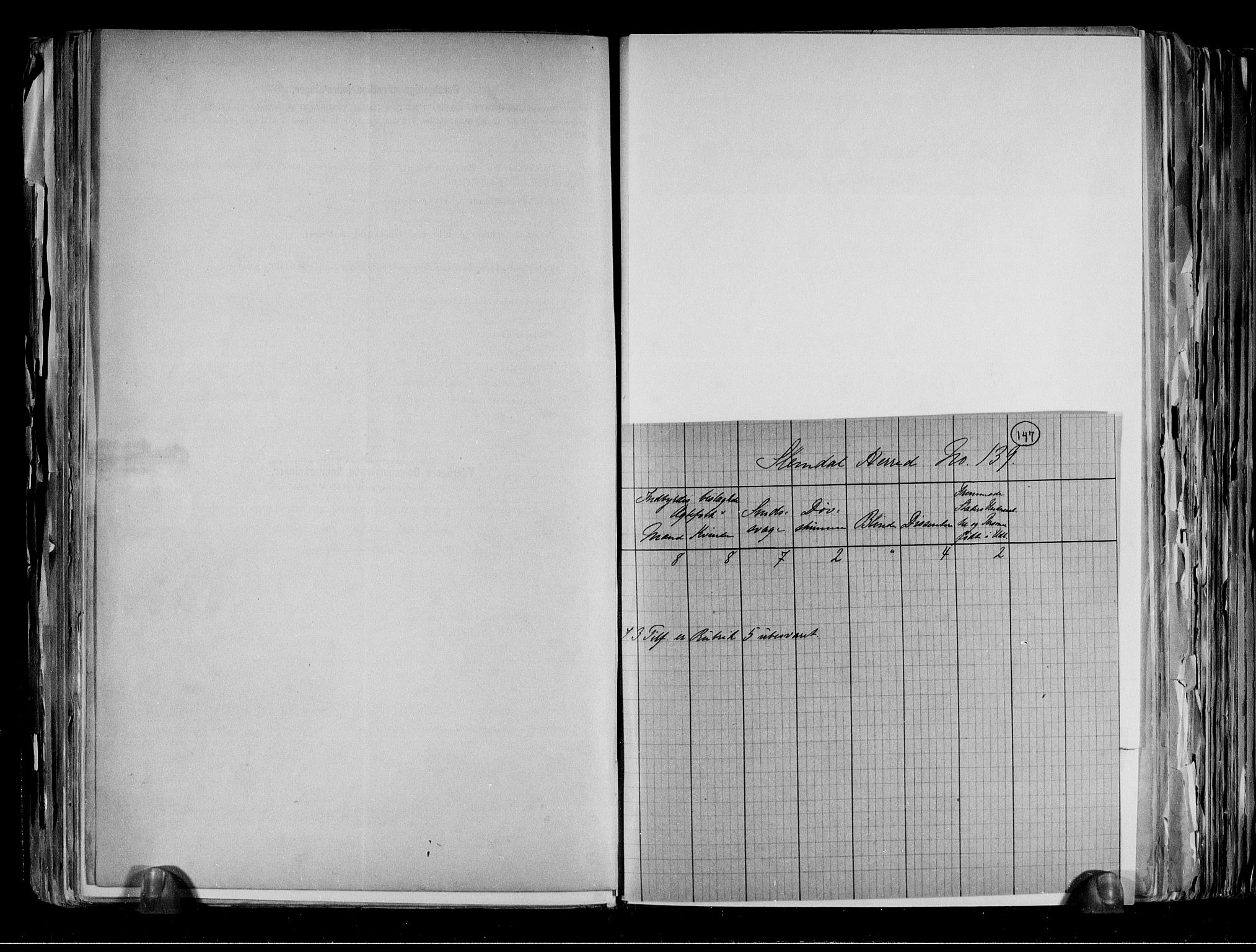 RA, 1891 census for 0811 Slemdal, 1891, p. 4