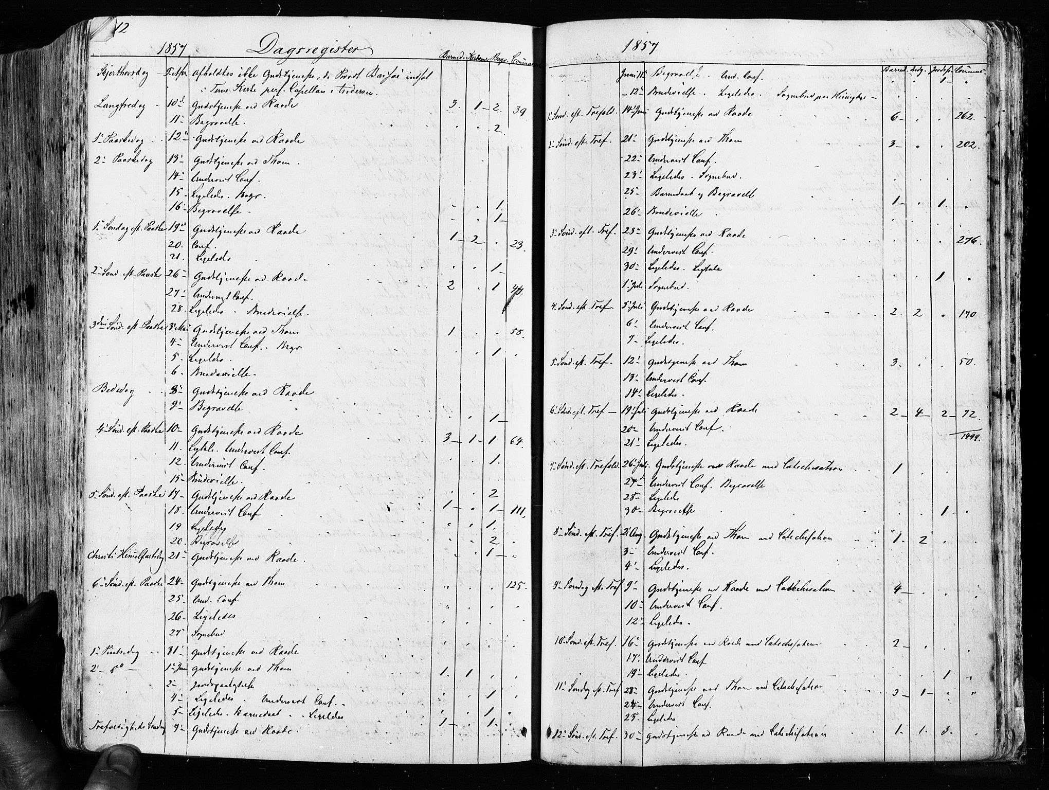 Råde prestekontor kirkebøker, AV/SAO-A-2009/F/Fa/L0006: Parish register (official) no. 6, 1854-1877, p. 512