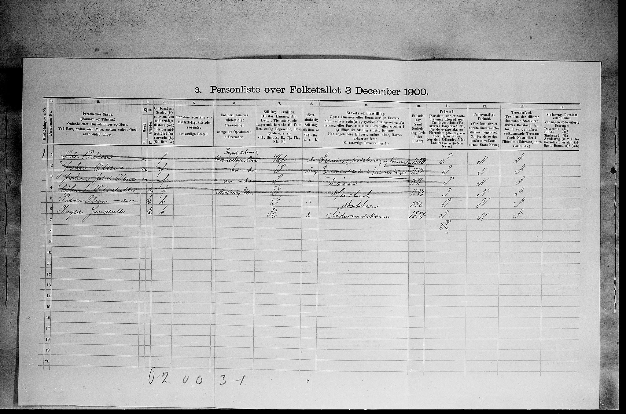 SAH, 1900 census for Elverum, 1900, p. 2455