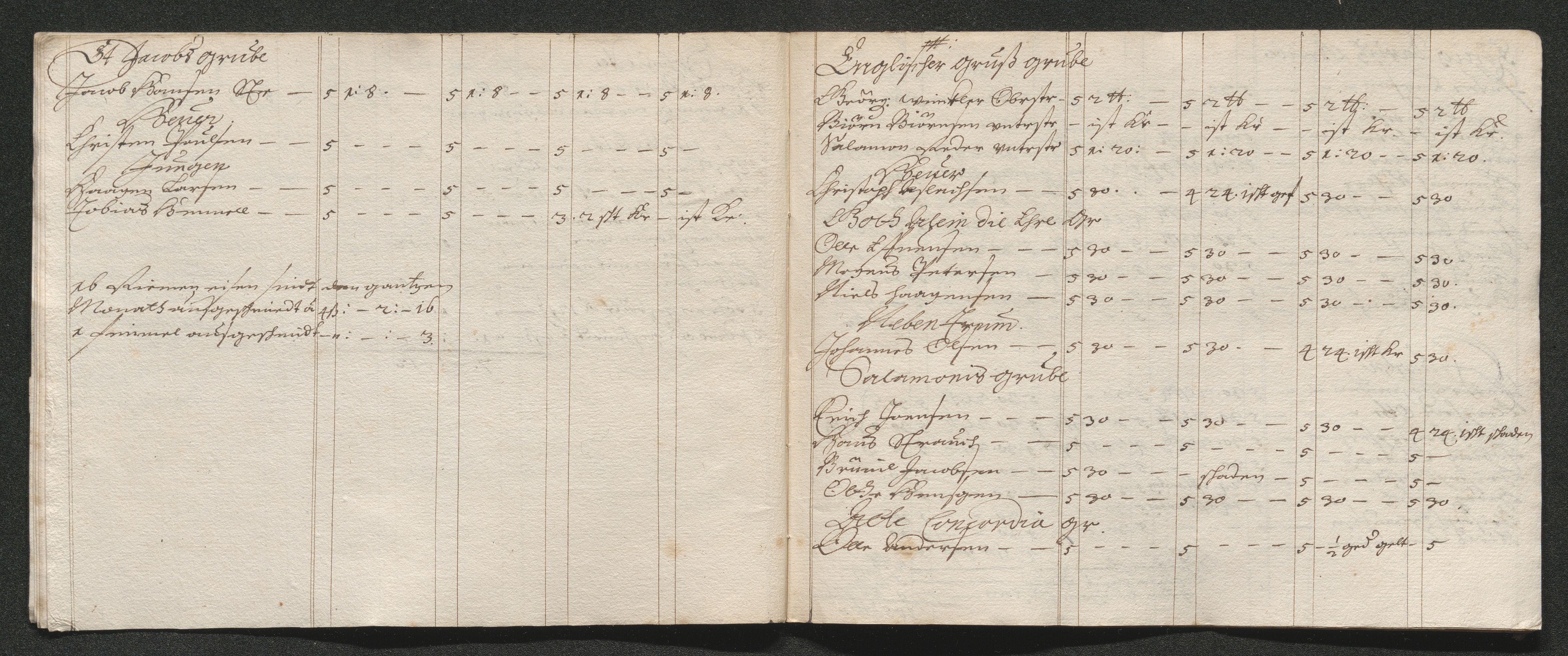 Kongsberg Sølvverk 1623-1816, AV/SAKO-EA-3135/001/D/Dc/Dcd/L0041: Utgiftsregnskap for gruver m.m. , 1668, p. 724