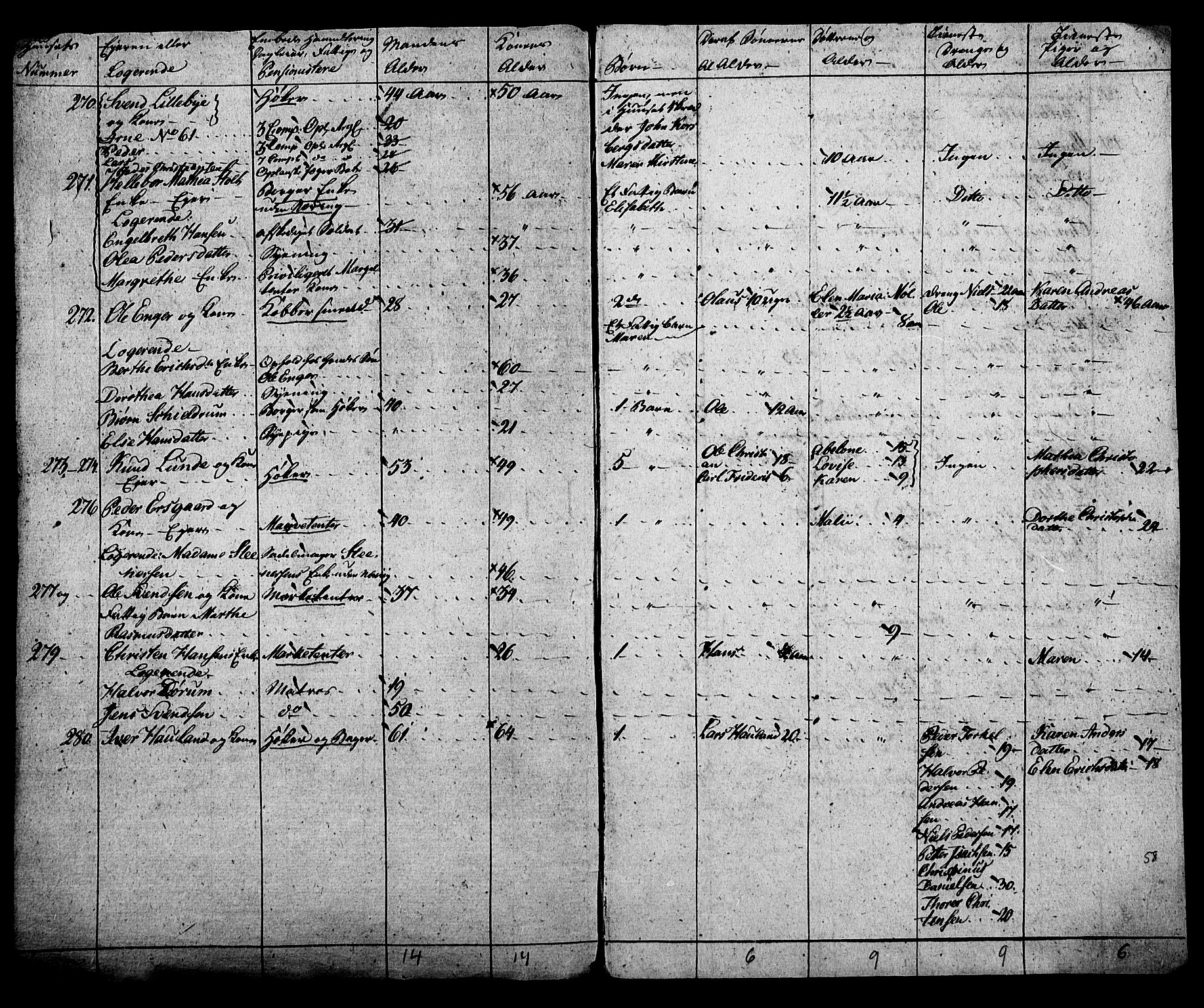 SAO, Census 1815 for Kristiania, 1815, p. 131