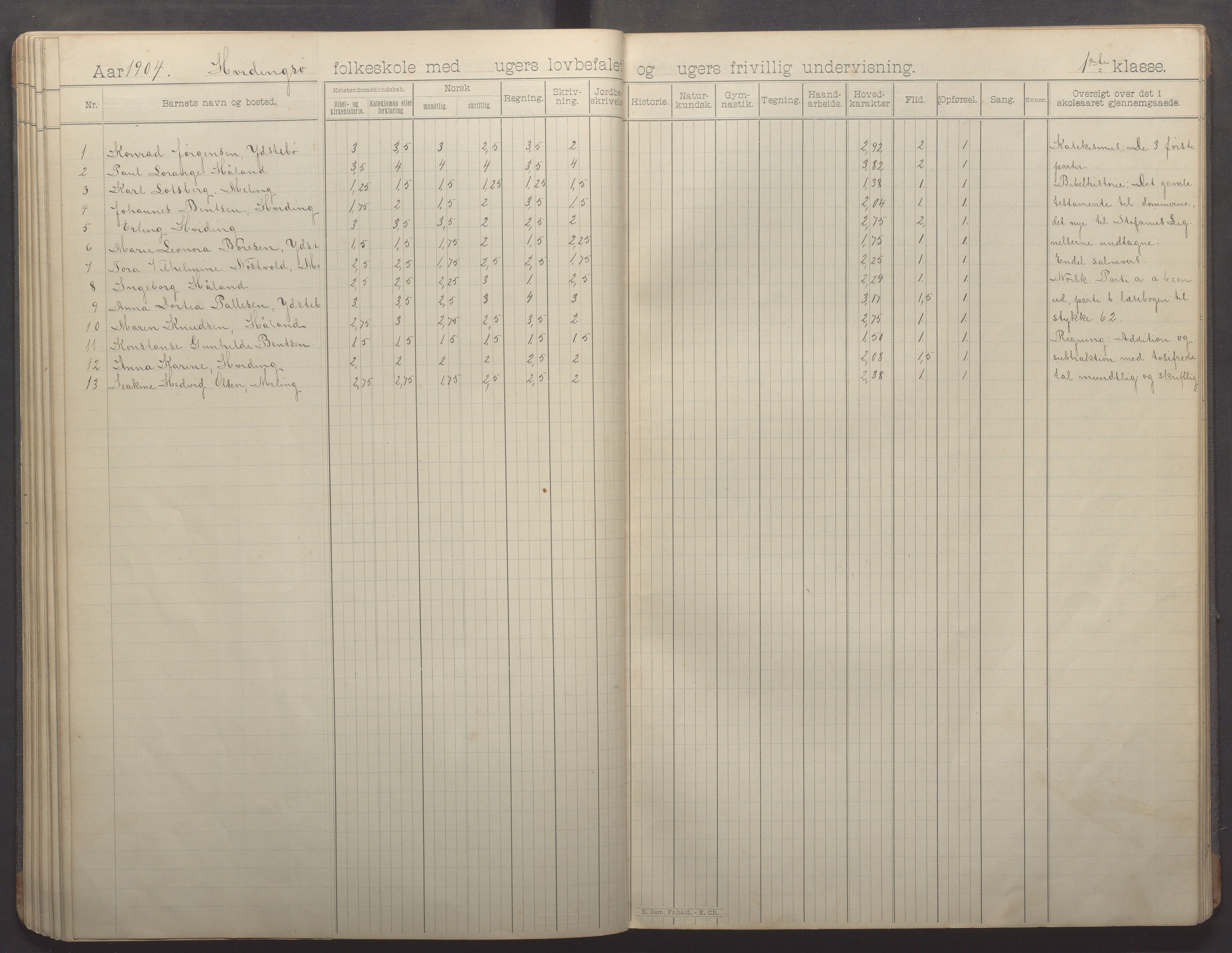 Kvitsøy kommune - Skolestyret, IKAR/K-100574/H/L0002: Skoleprotokoll, 1897-1909, p. 52