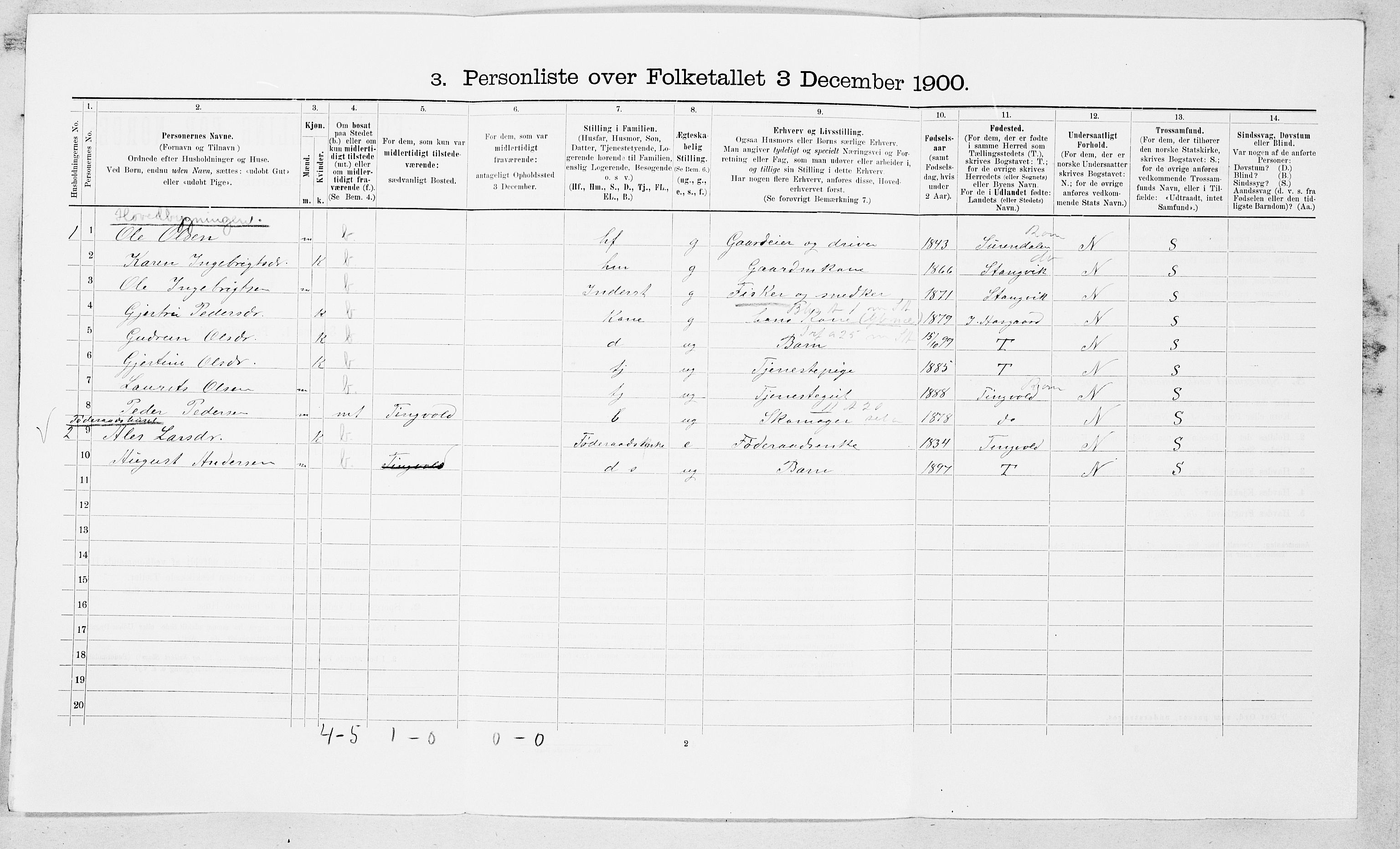 SAT, 1900 census for Åsskard, 1900, p. 71