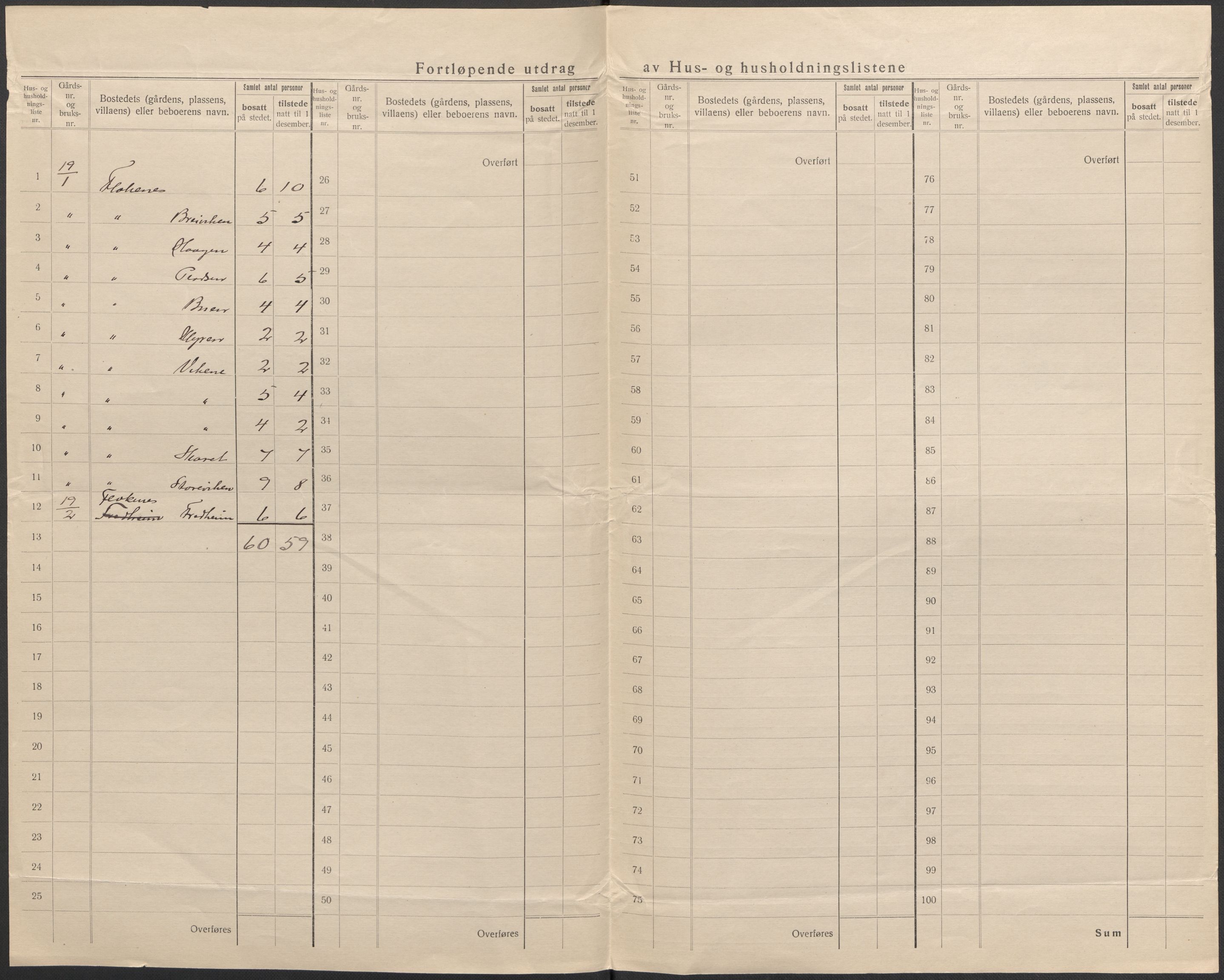 SAB, 1920 census for Vevring, 1920, p. 14