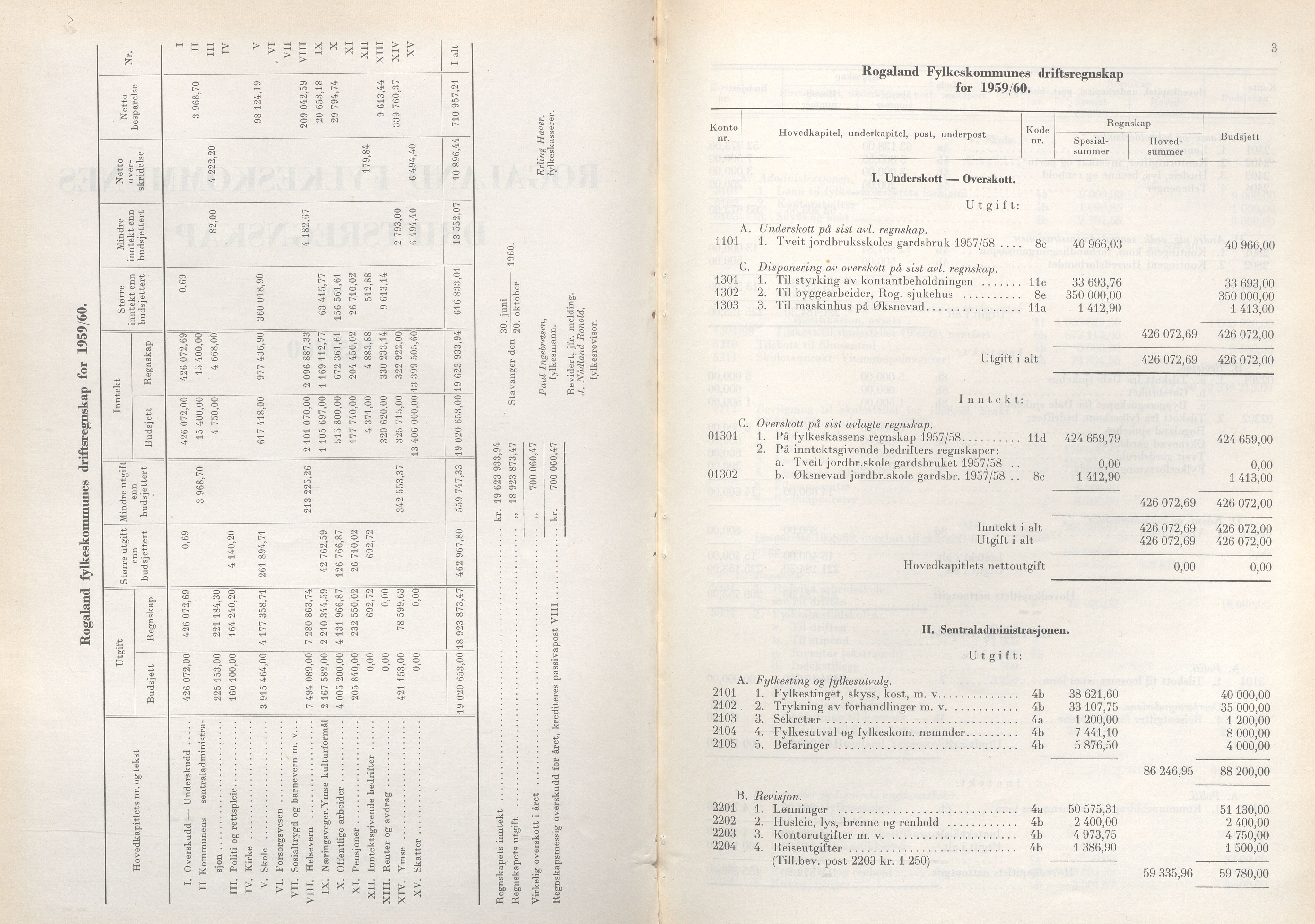 Rogaland fylkeskommune - Fylkesrådmannen , IKAR/A-900/A/Aa/Aaa/L0081: Møtebok , 1961, p. 2-3