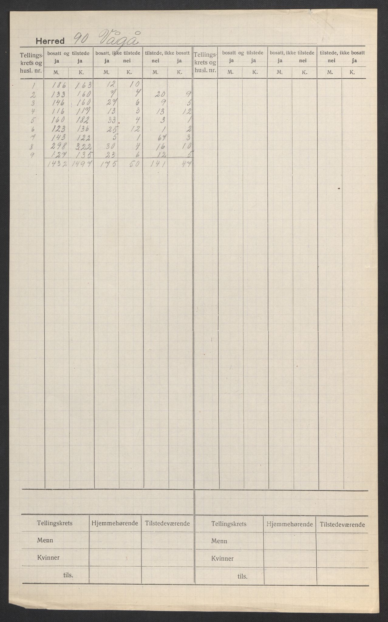 SAH, 1920 census for Vågå, 1920, p. 2