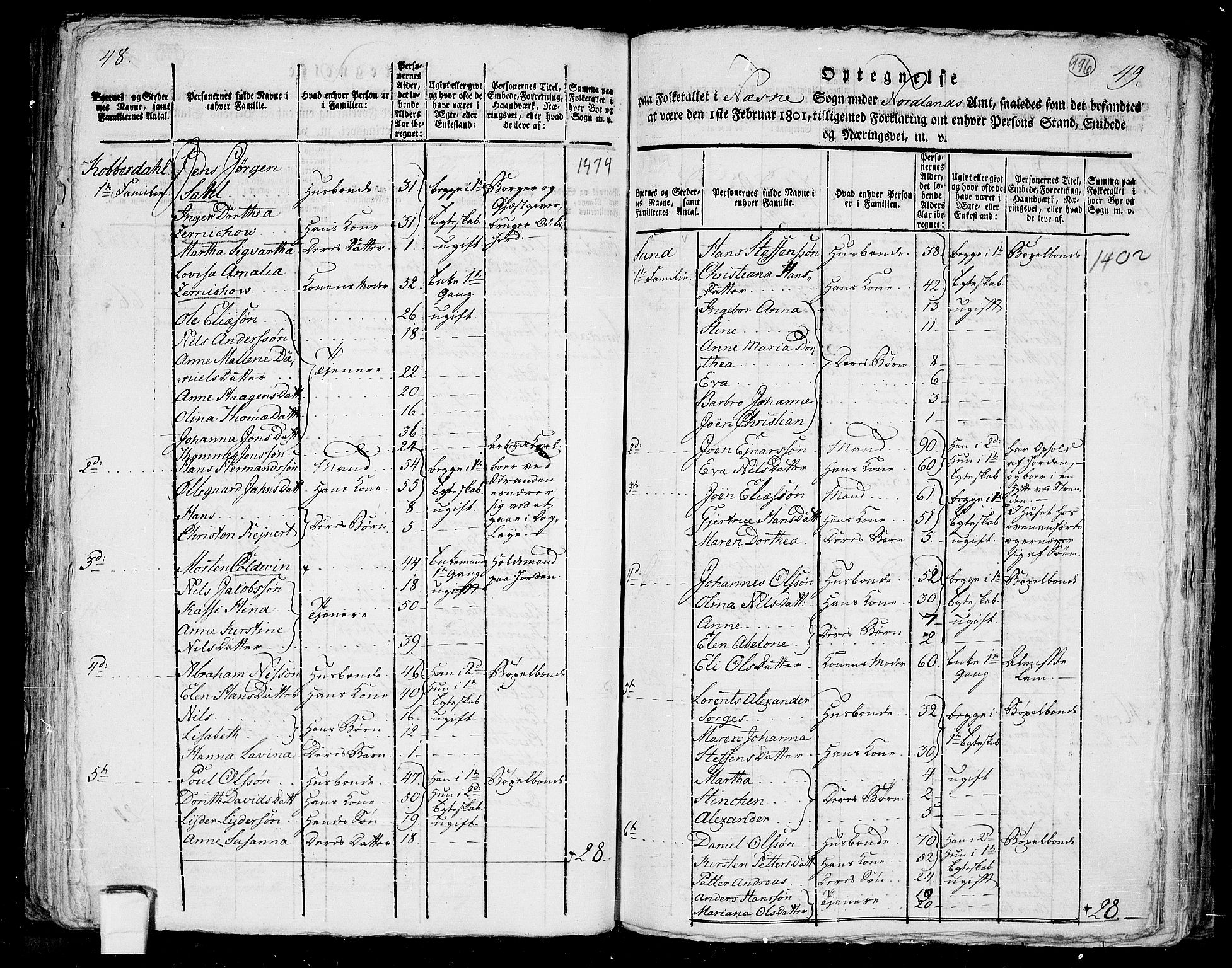 RA, 1801 census for 1828P Nesna, 1801, p. 195b-196a