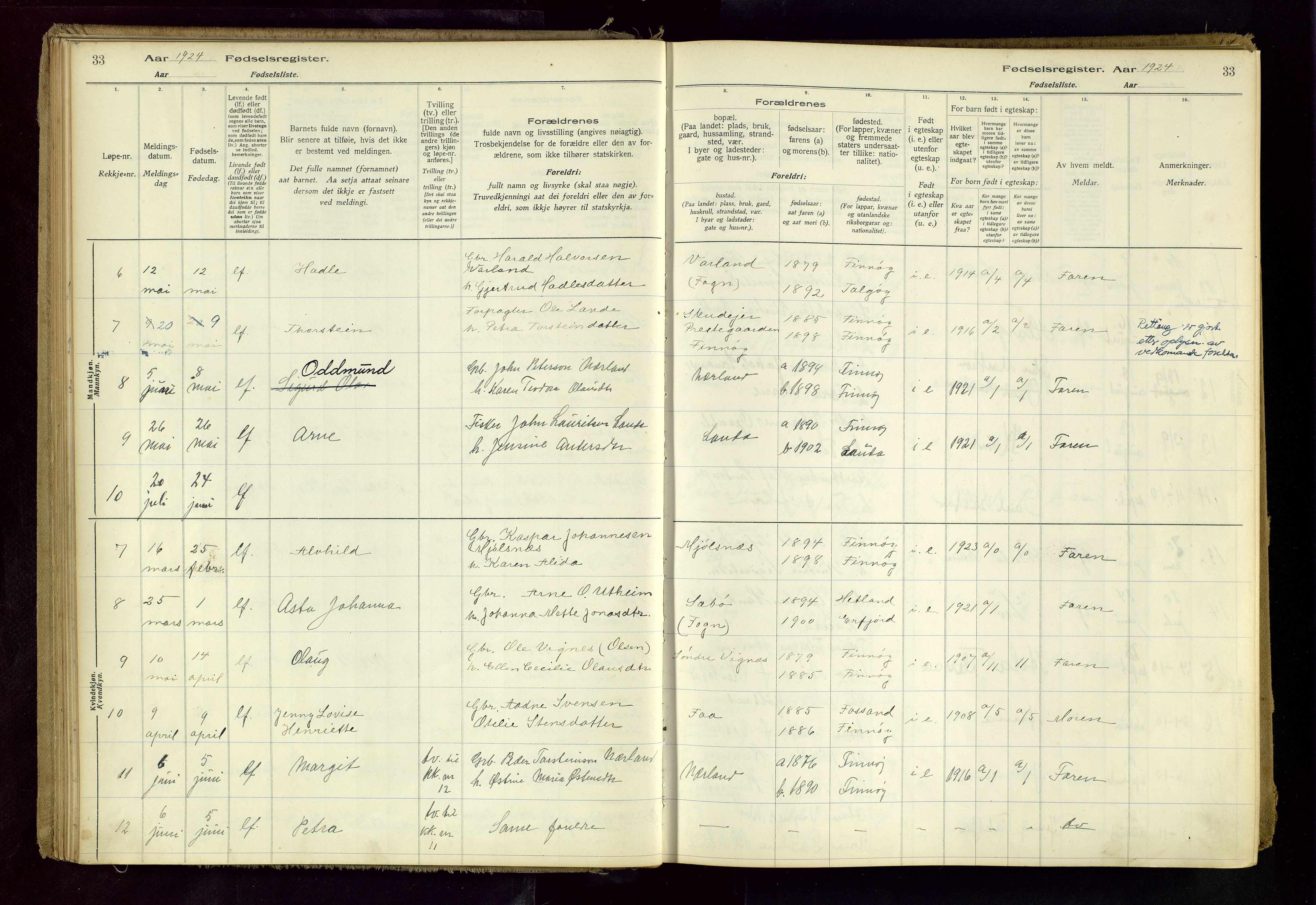 Finnøy sokneprestkontor, AV/SAST-A-101825/I/Id/L0001: Birth register no. 1, 1916-1977, p. 33