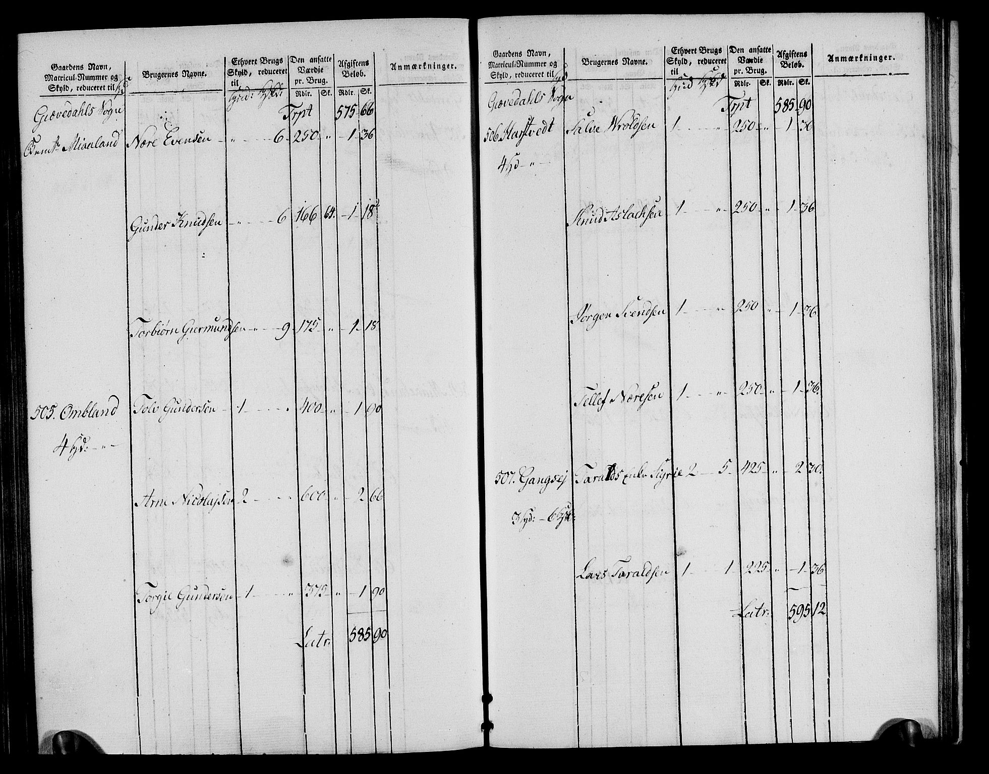 Rentekammeret inntil 1814, Realistisk ordnet avdeling, RA/EA-4070/N/Ne/Nea/L0085: Råbyggelag fogderi. Oppebørselsregister, 1803-1804, p. 112