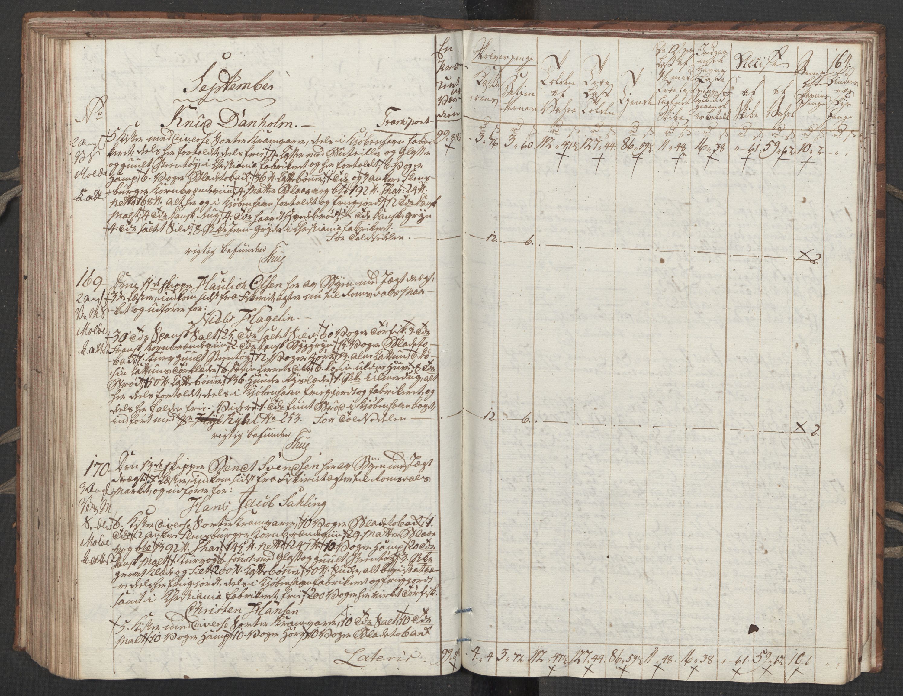 Generaltollkammeret, tollregnskaper, AV/RA-EA-5490/R32/L0051/0001: Tollregnskaper Kristiansund / Tollbok, 1794, p. 163b-164a