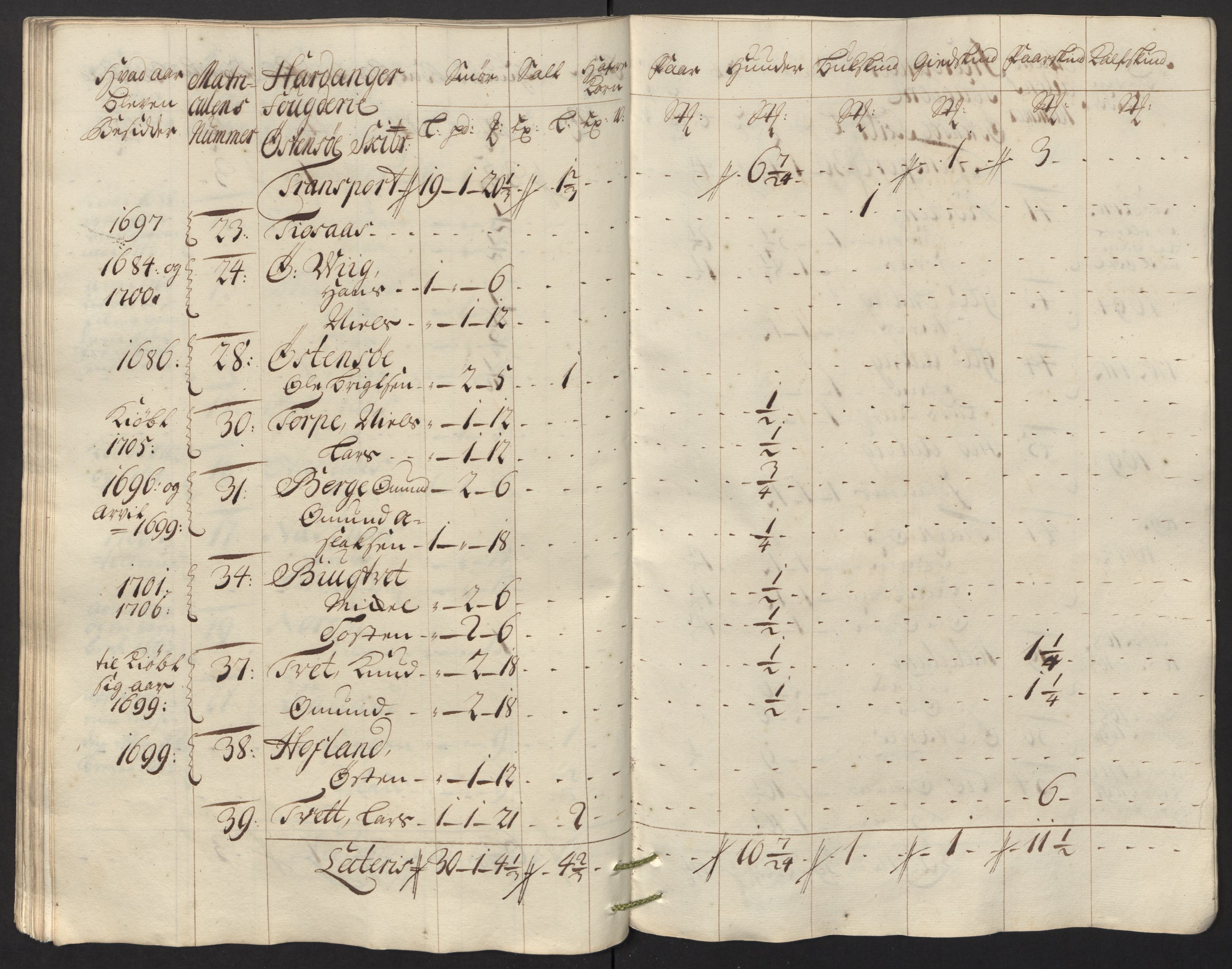 Rentekammeret inntil 1814, Reviderte regnskaper, Fogderegnskap, AV/RA-EA-4092/R48/L2992: Fogderegnskap Sunnhordland og Hardanger, 1716, p. 341