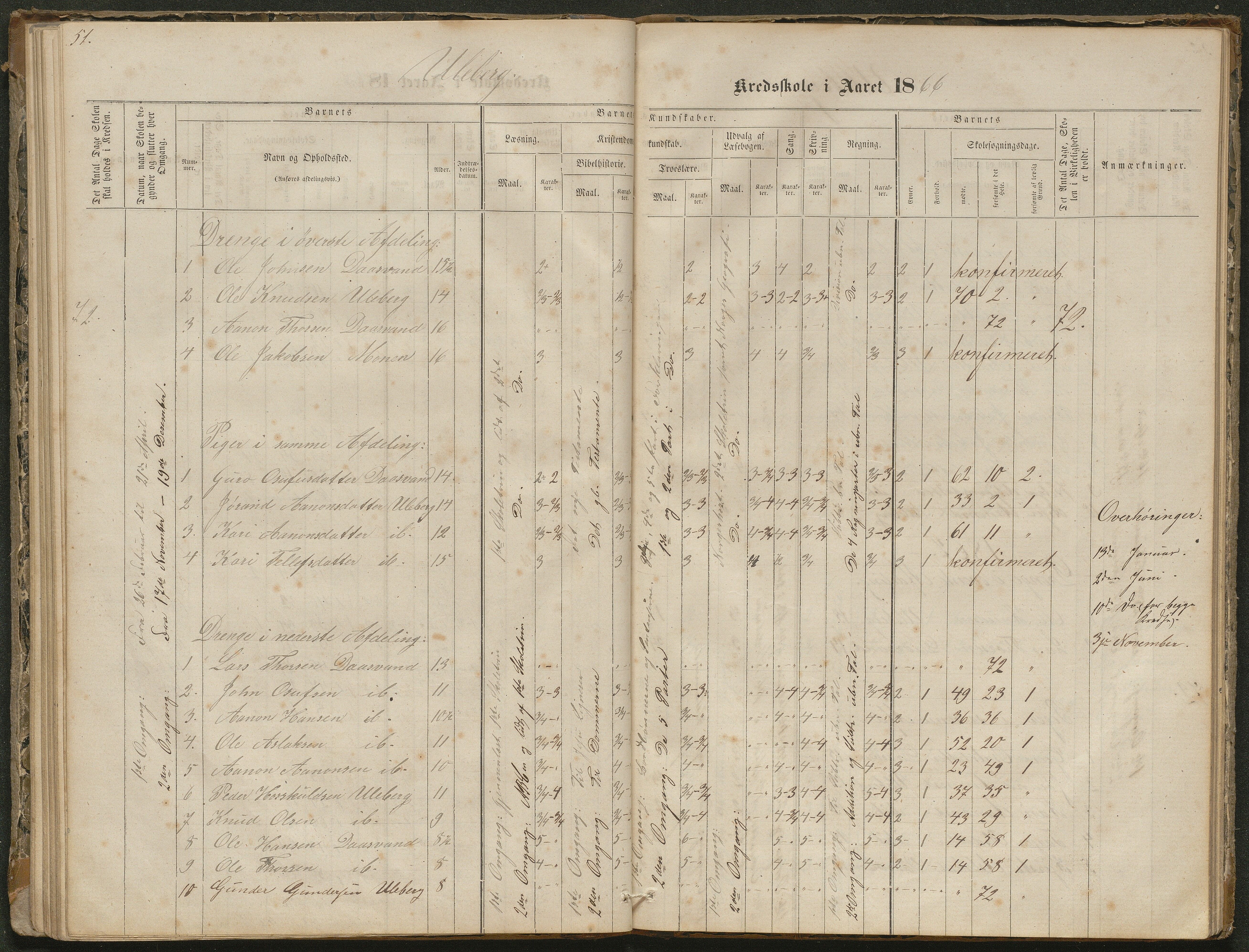 Hornnes kommune, Moseid skolekrets, AAKS/KA0936-550f/F1/L0001: Skoleprotokoll Moseid og Uleberg, 1864-1890, p. 50