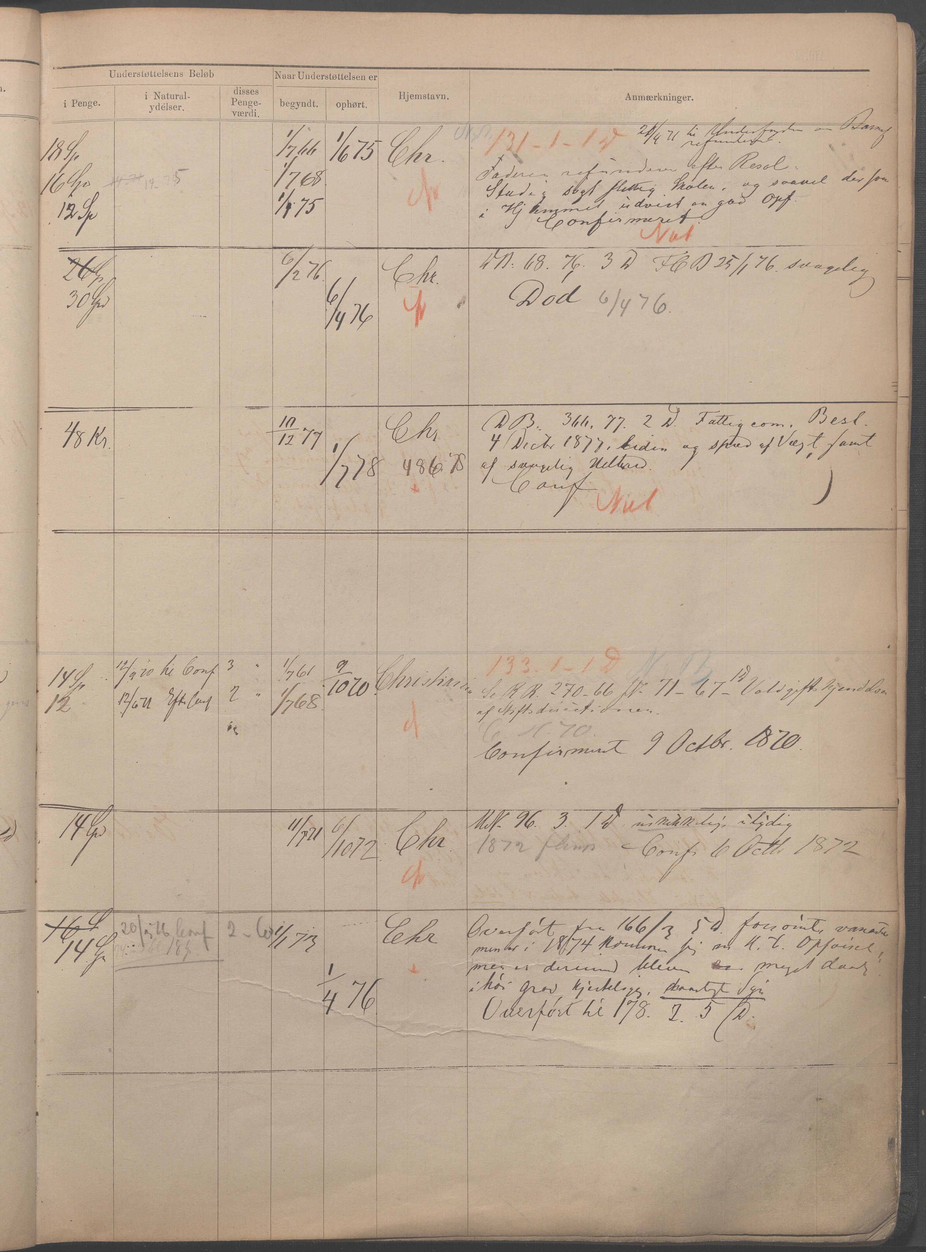 Fattigvesenet, OBA/A-20045/H/Hb/L0001: Manntallsprotokoll. Mnr. 1-554, 1865-1879, p. 157