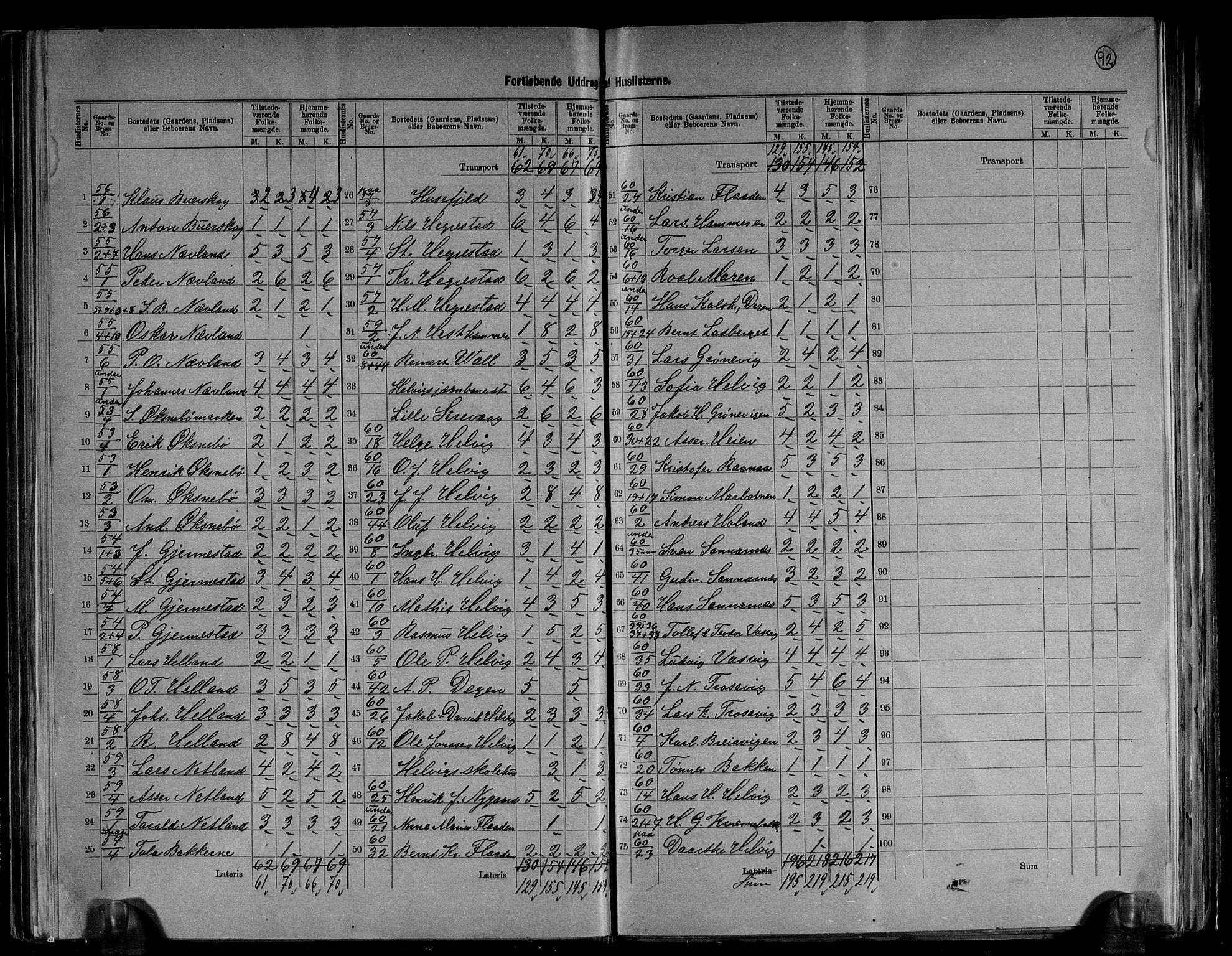 RA, 1891 census for 1116 Eigersund herred, 1891, p. 15