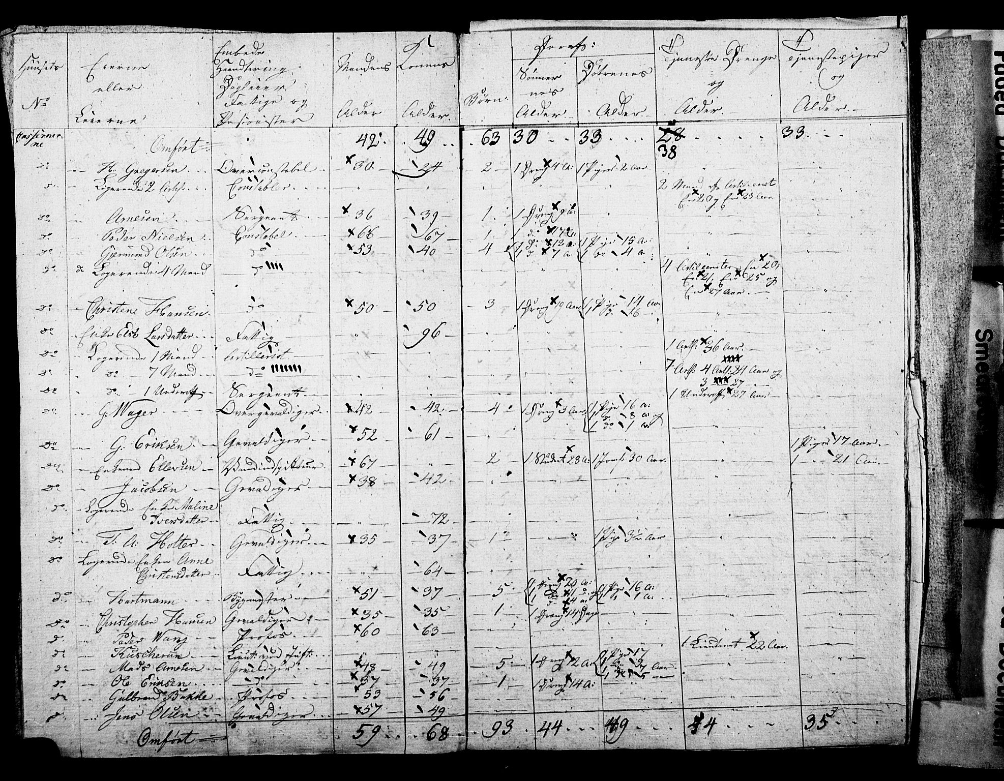 SAO, Census 1815 for Kristiania, 1815, p. 256