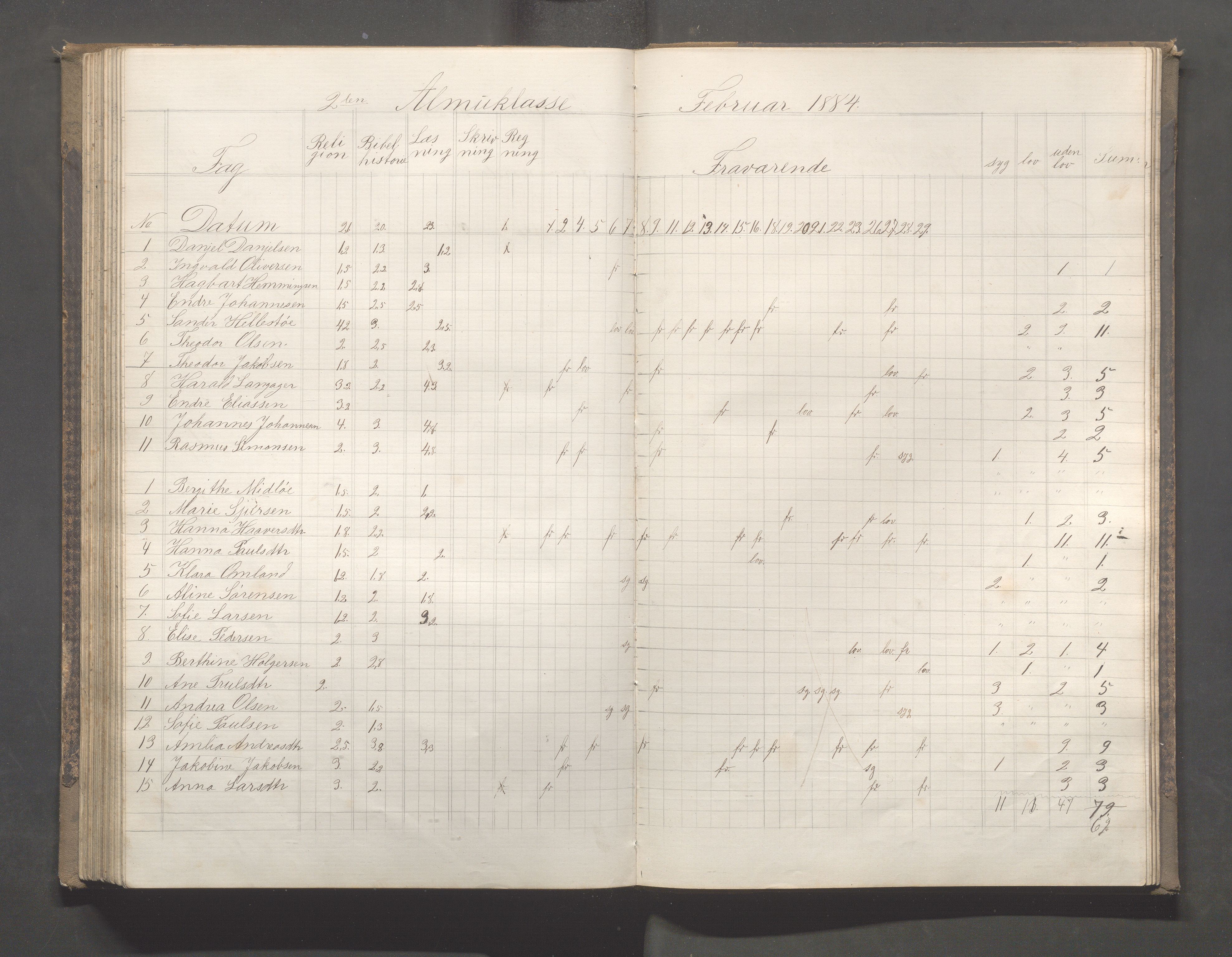 Skudeneshavn kommune - Skudeneshavn skole, IKAR/A-373/F/L0005: Karakterprotokoll, 1878-1886, p. 155