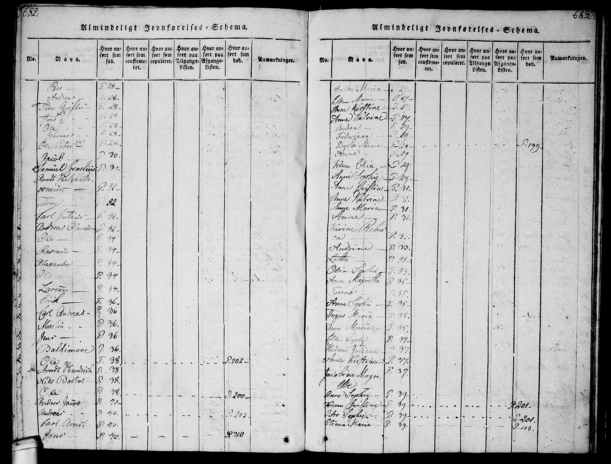 Hvaler prestekontor Kirkebøker, SAO/A-2001/F/Fa/L0005: Parish register (official) no. I 5, 1816-1845, p. 682-683