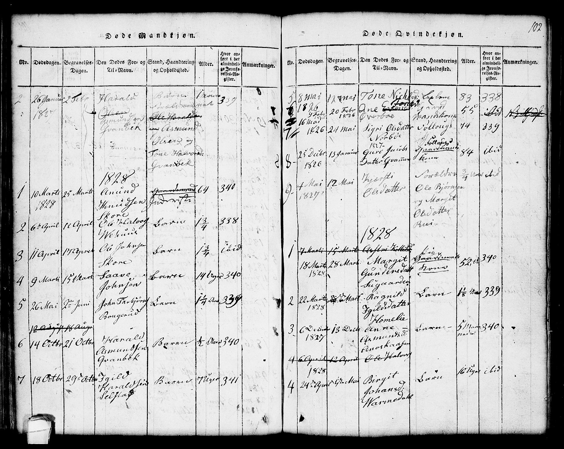 Seljord kirkebøker, SAKO/A-20/G/Gc/L0001: Parish register (copy) no. III 1, 1815-1849, p. 102