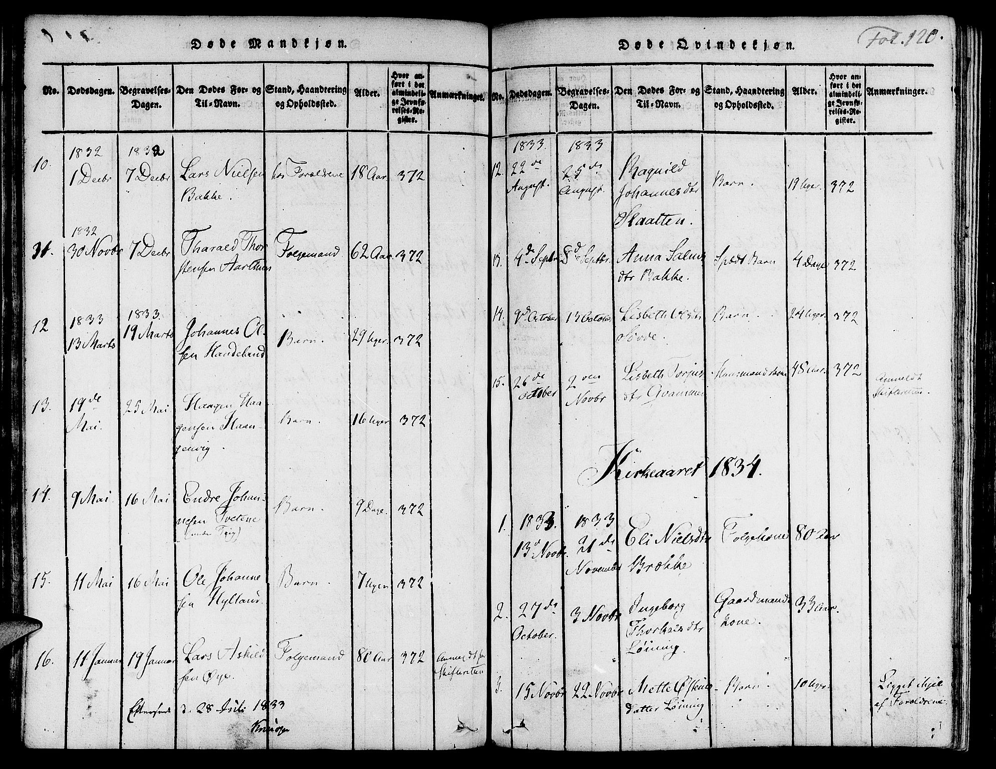 Suldal sokneprestkontor, SAST/A-101845/01/IV/L0007: Parish register (official) no. A 7, 1817-1838, p. 120