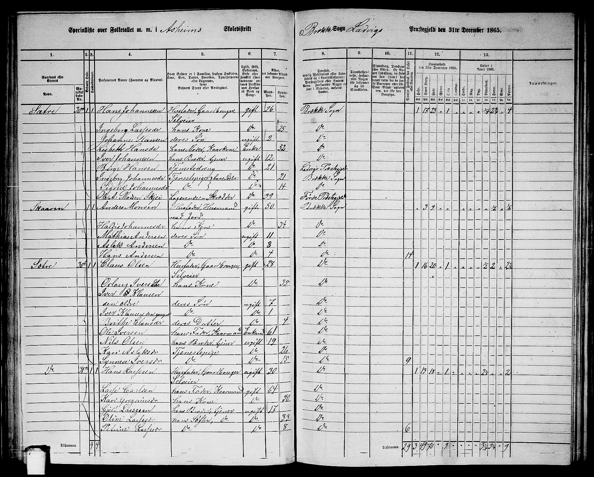 RA, 1865 census for Lavik, 1865, p. 87