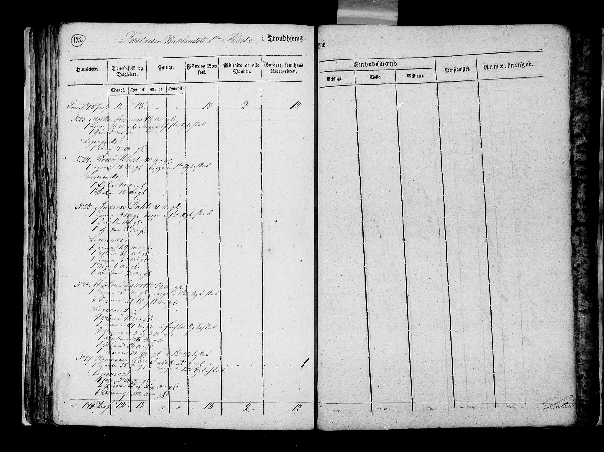 RA, Census 1815, vol. 5: Trondheim, 1815, p. 121