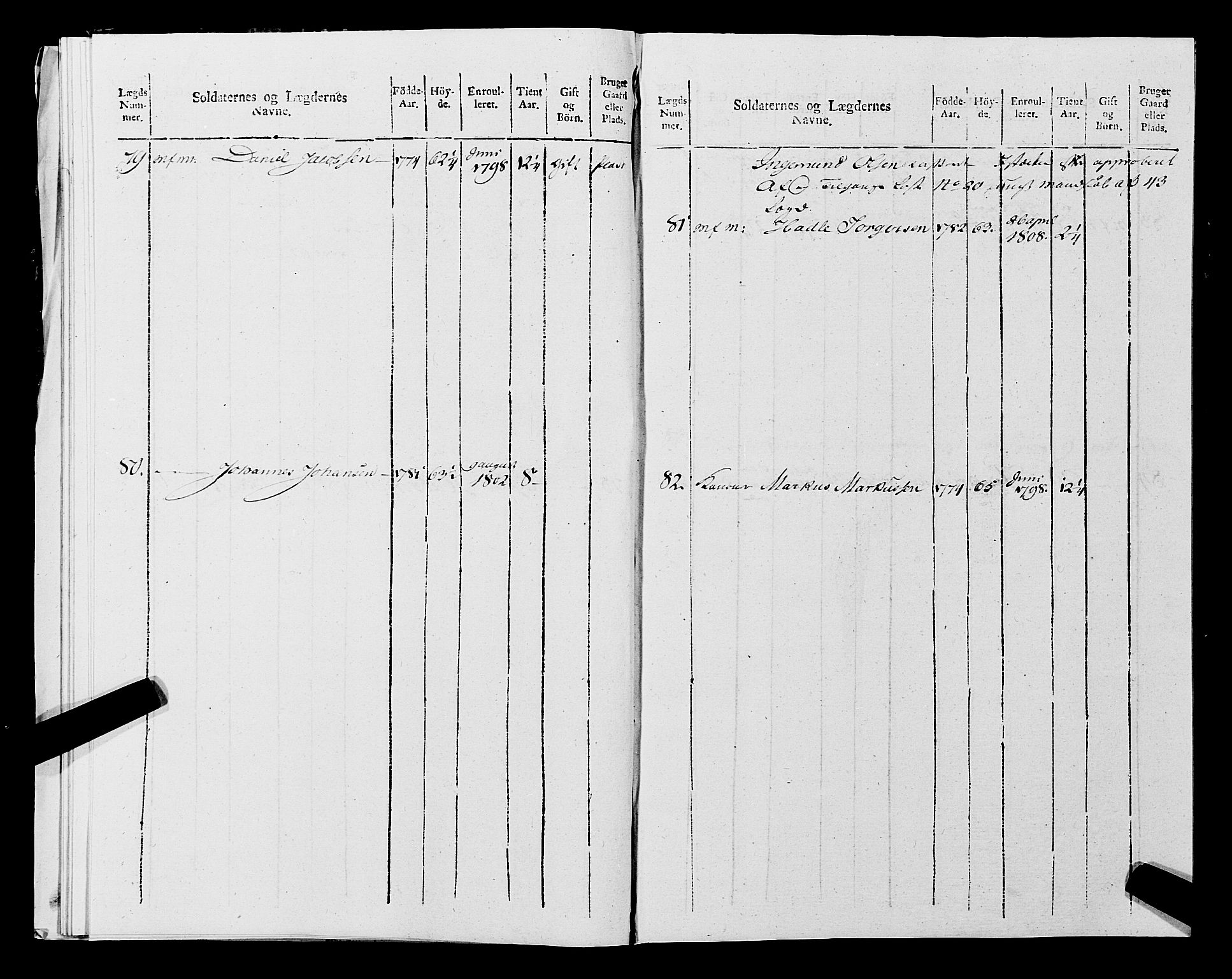 Fylkesmannen i Rogaland, AV/SAST-A-101928/99/3/325/325CA, 1655-1832, p. 9766