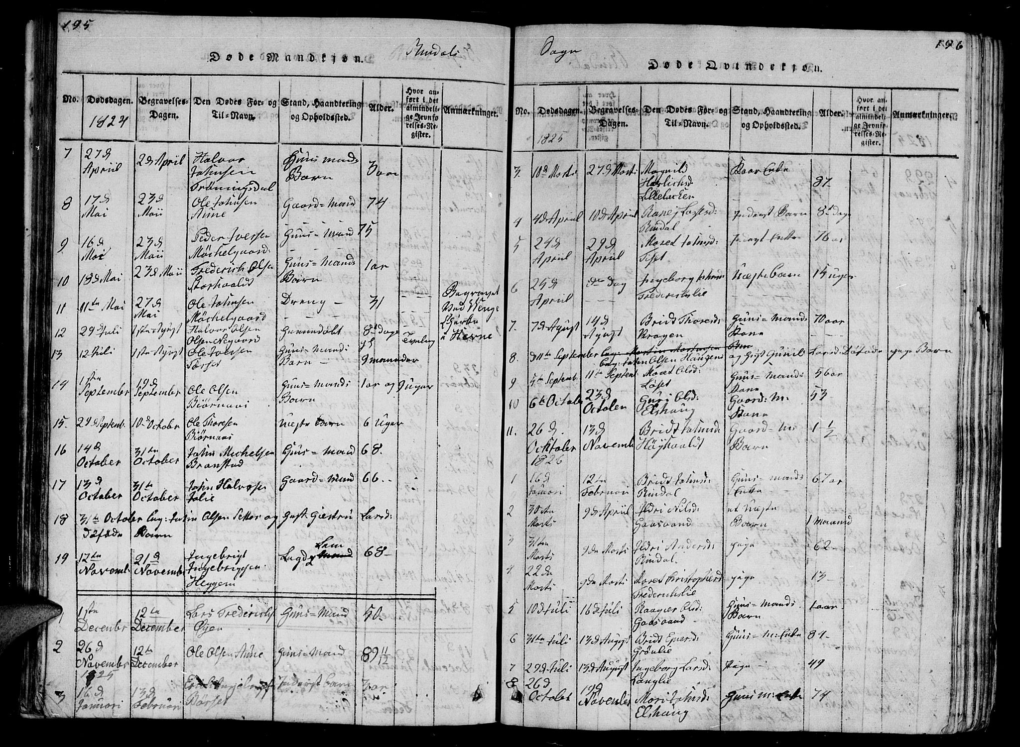 Ministerialprotokoller, klokkerbøker og fødselsregistre - Møre og Romsdal, AV/SAT-A-1454/595/L1050: Parish register (copy) no. 595C02, 1819-1834, p. 195-196