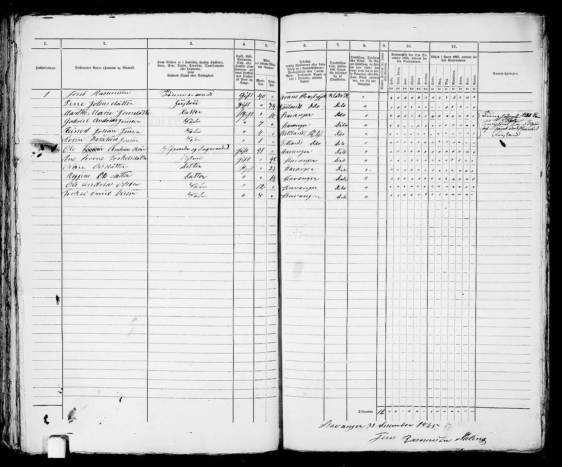 RA, 1865 census for Stavanger, 1865, p. 2226