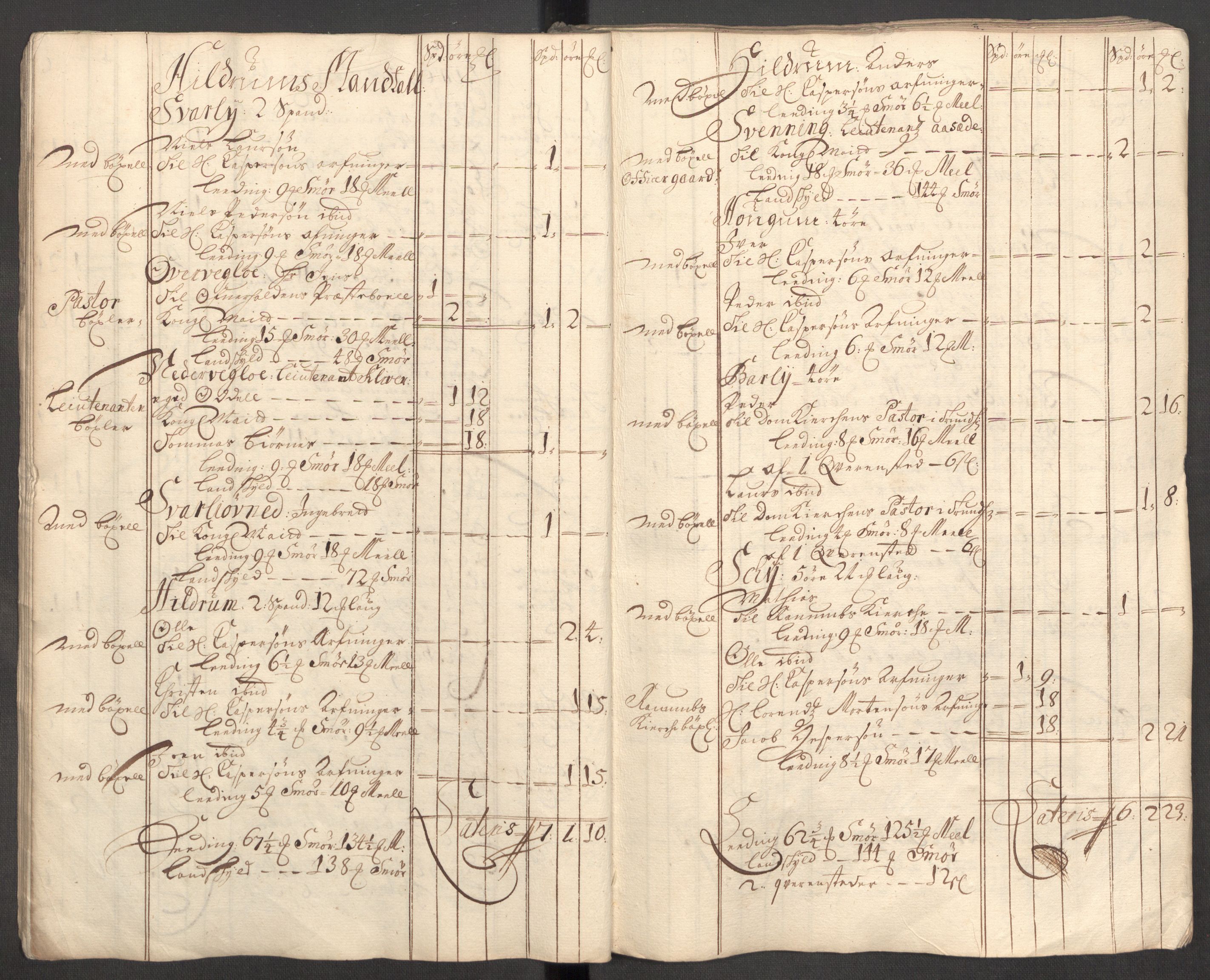 Rentekammeret inntil 1814, Reviderte regnskaper, Fogderegnskap, AV/RA-EA-4092/R64/L4427: Fogderegnskap Namdal, 1701-1702, p. 29