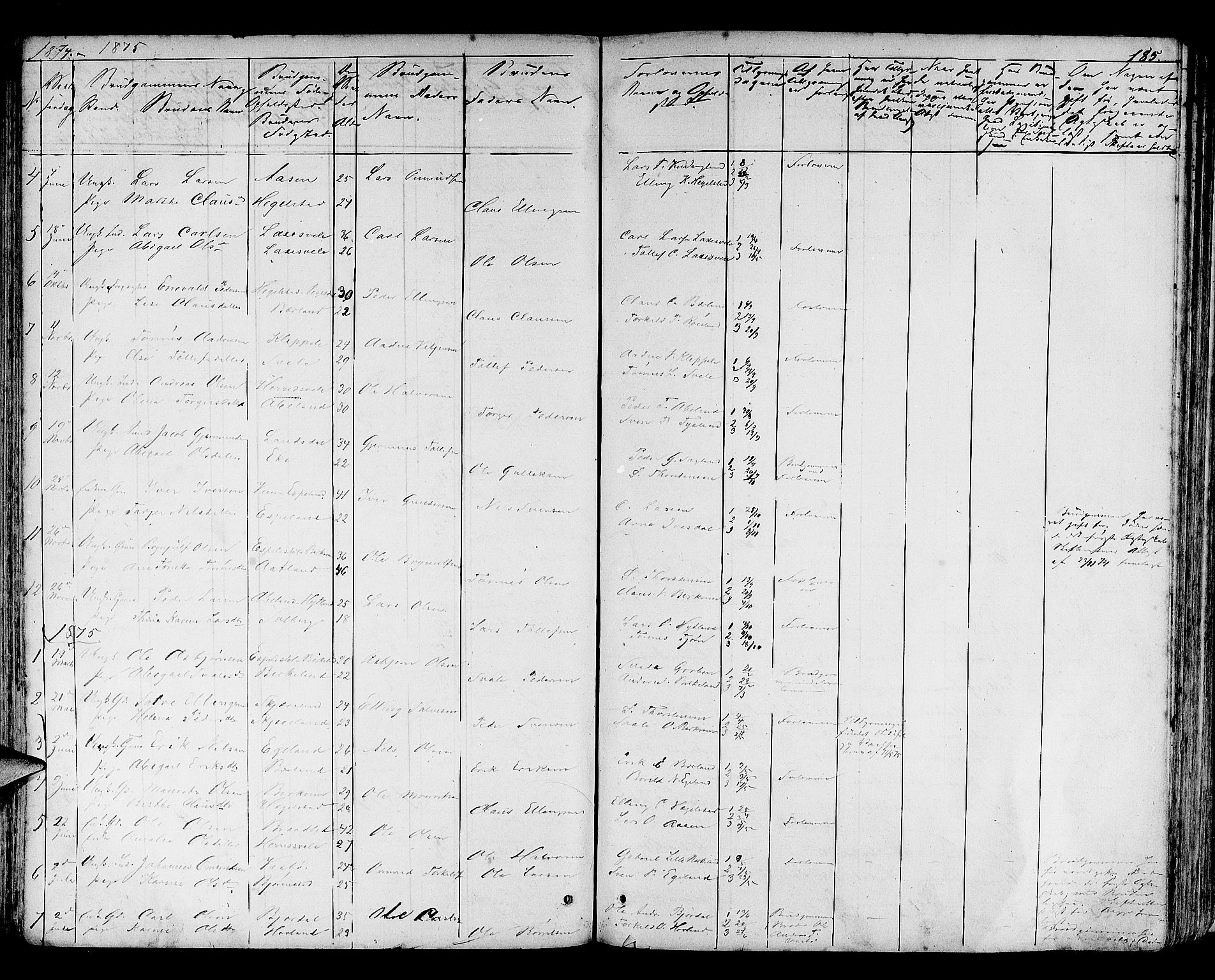 Helleland sokneprestkontor, SAST/A-101810: Parish register (copy) no. B 3, 1847-1886, p. 185