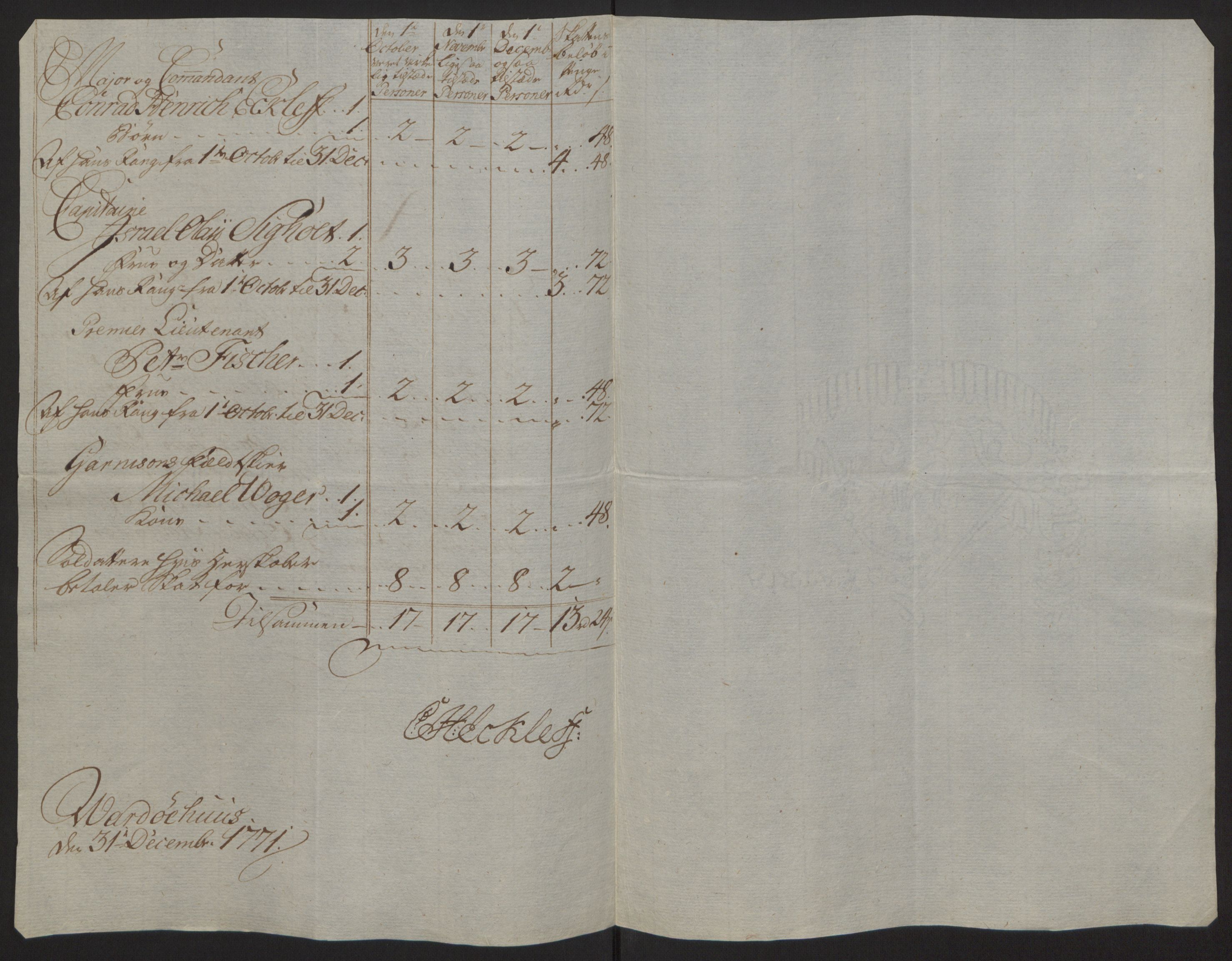 Rentekammeret inntil 1814, Reviderte regnskaper, Fogderegnskap, RA/EA-4092/R69/L4910: Ekstraskatten  Finnmark/Vardøhus, 1762-1772, p. 437