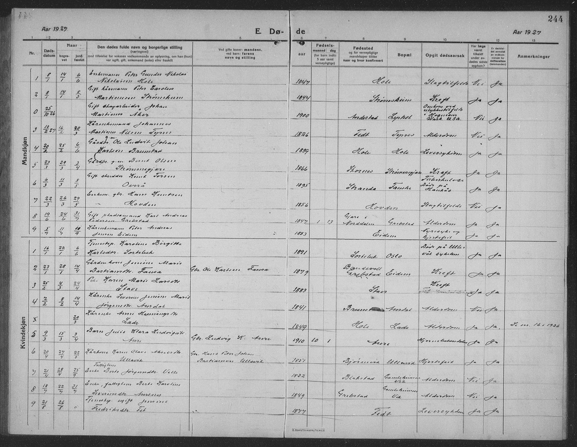 Ministerialprotokoller, klokkerbøker og fødselsregistre - Møre og Romsdal, AV/SAT-A-1454/523/L0342: Parish register (copy) no. 523C05, 1916-1937, p. 244