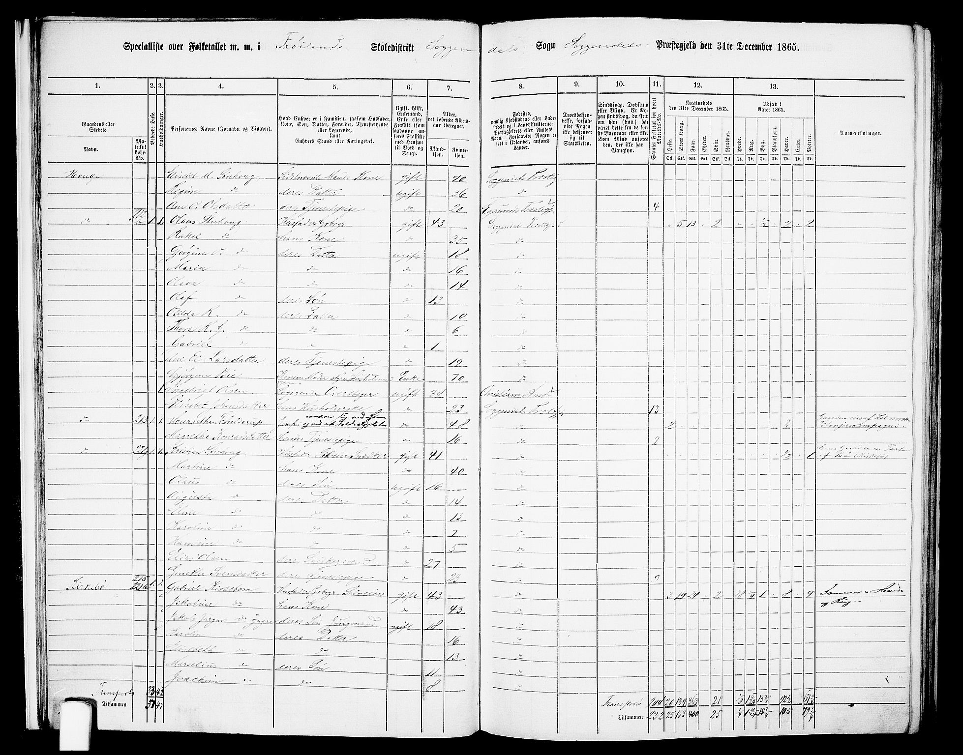 RA, 1865 census for Sokndal, 1865, p. 18