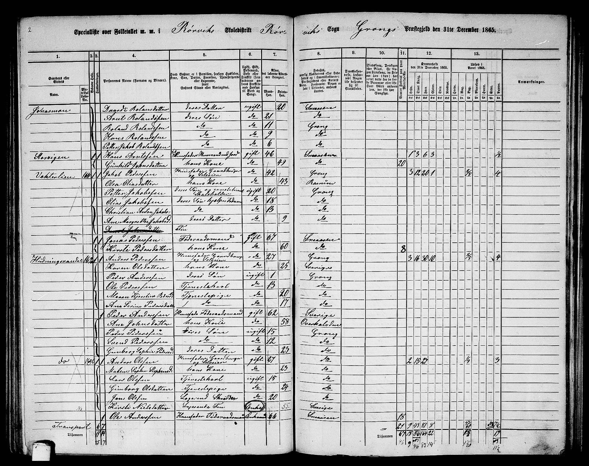 RA, 1865 census for Grong, 1865, p. 132