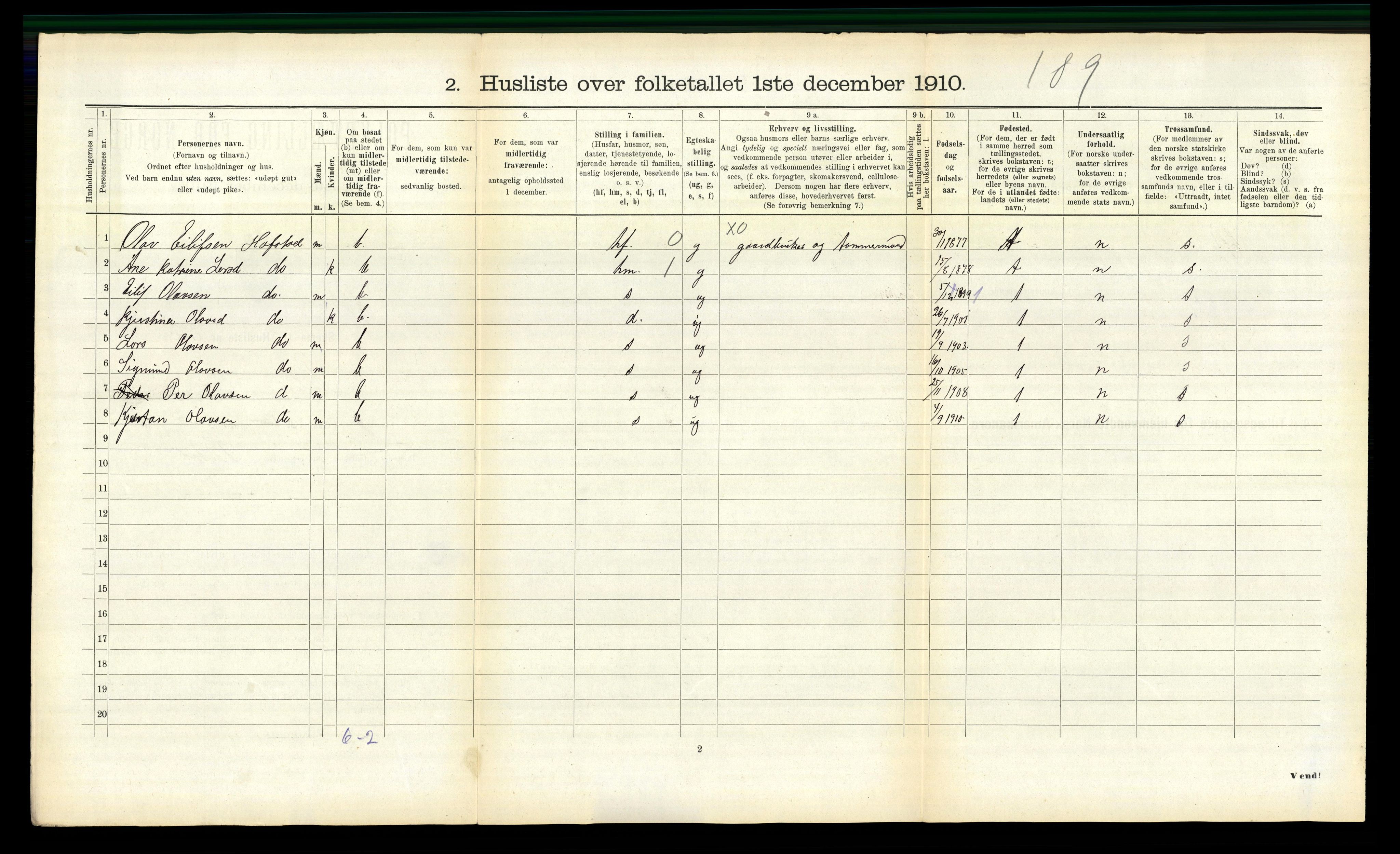 RA, 1910 census for Ålen, 1910, p. 98