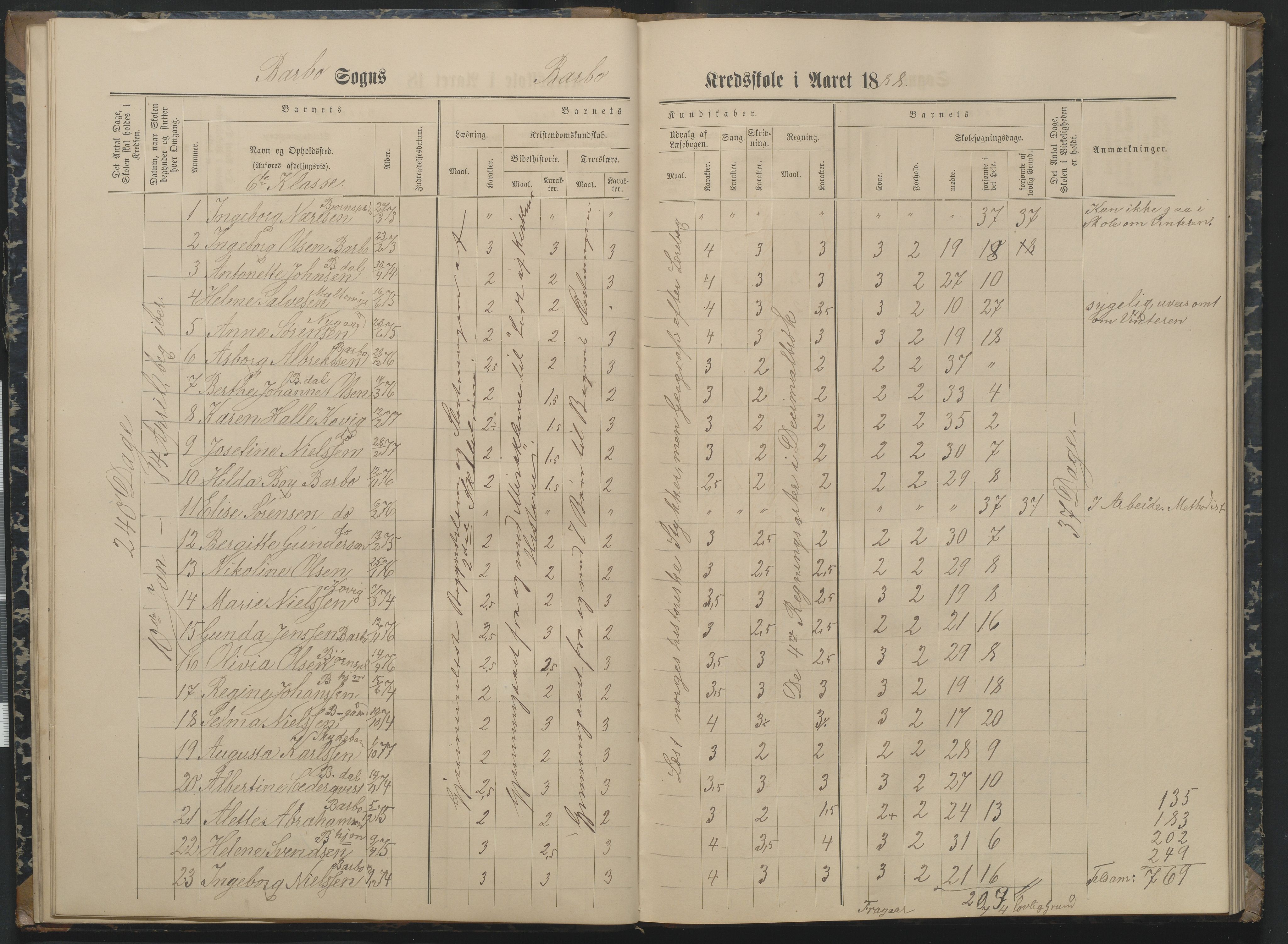 Arendal kommune, Katalog I, AAKS/KA0906-PK-I/07/L0162: Skoleprotokoll for 7. og 6. klasse, 1886-1890