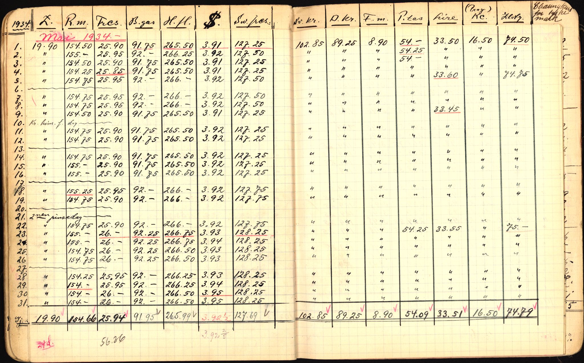 Norges Bank, Statistisk avdeling, AV/RA-S-4063/D/L0171: Sakarkiv, 1925-1953, p. 140