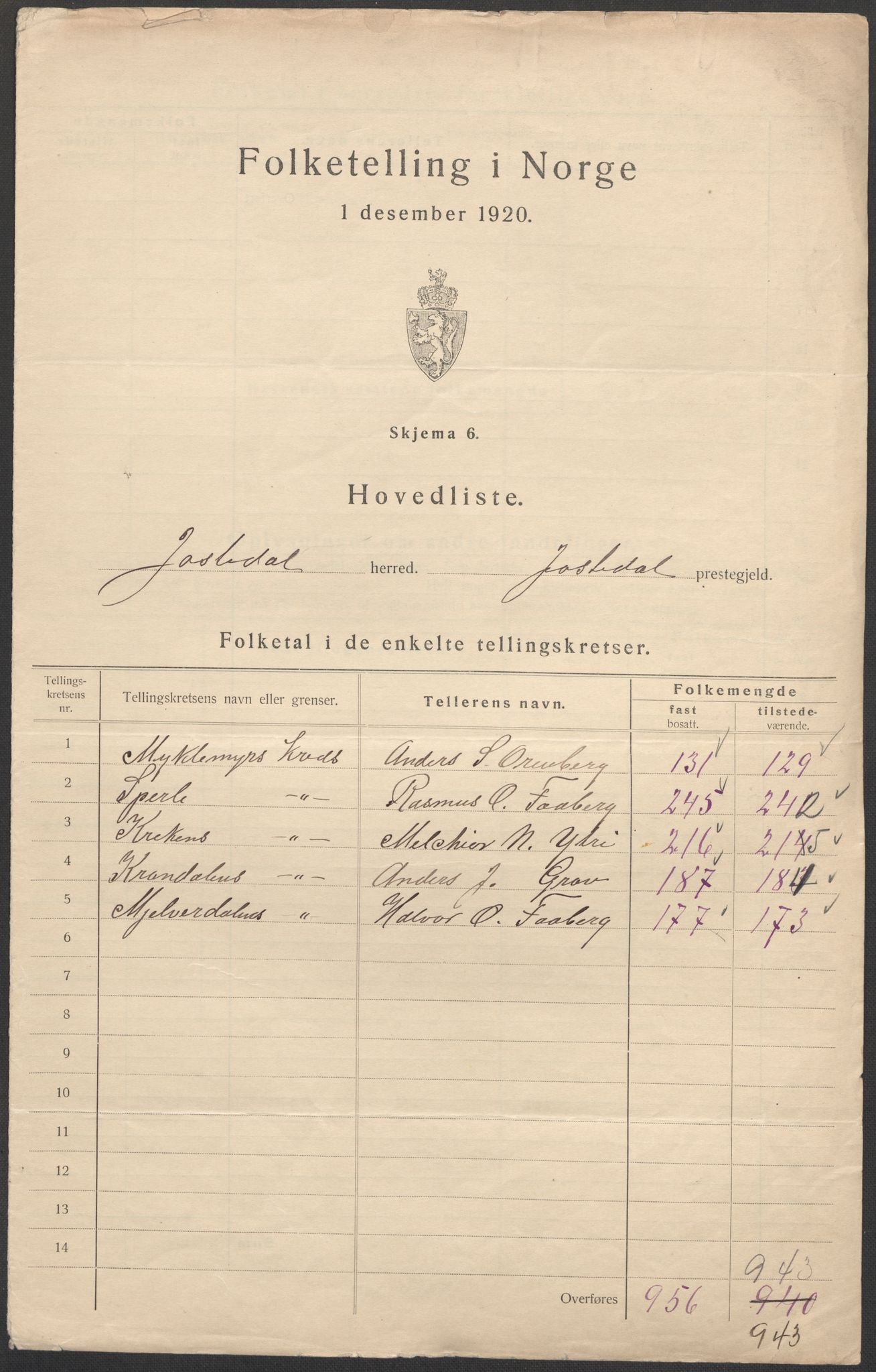 SAB, 1920 census for Jostedal, 1920, p. 2