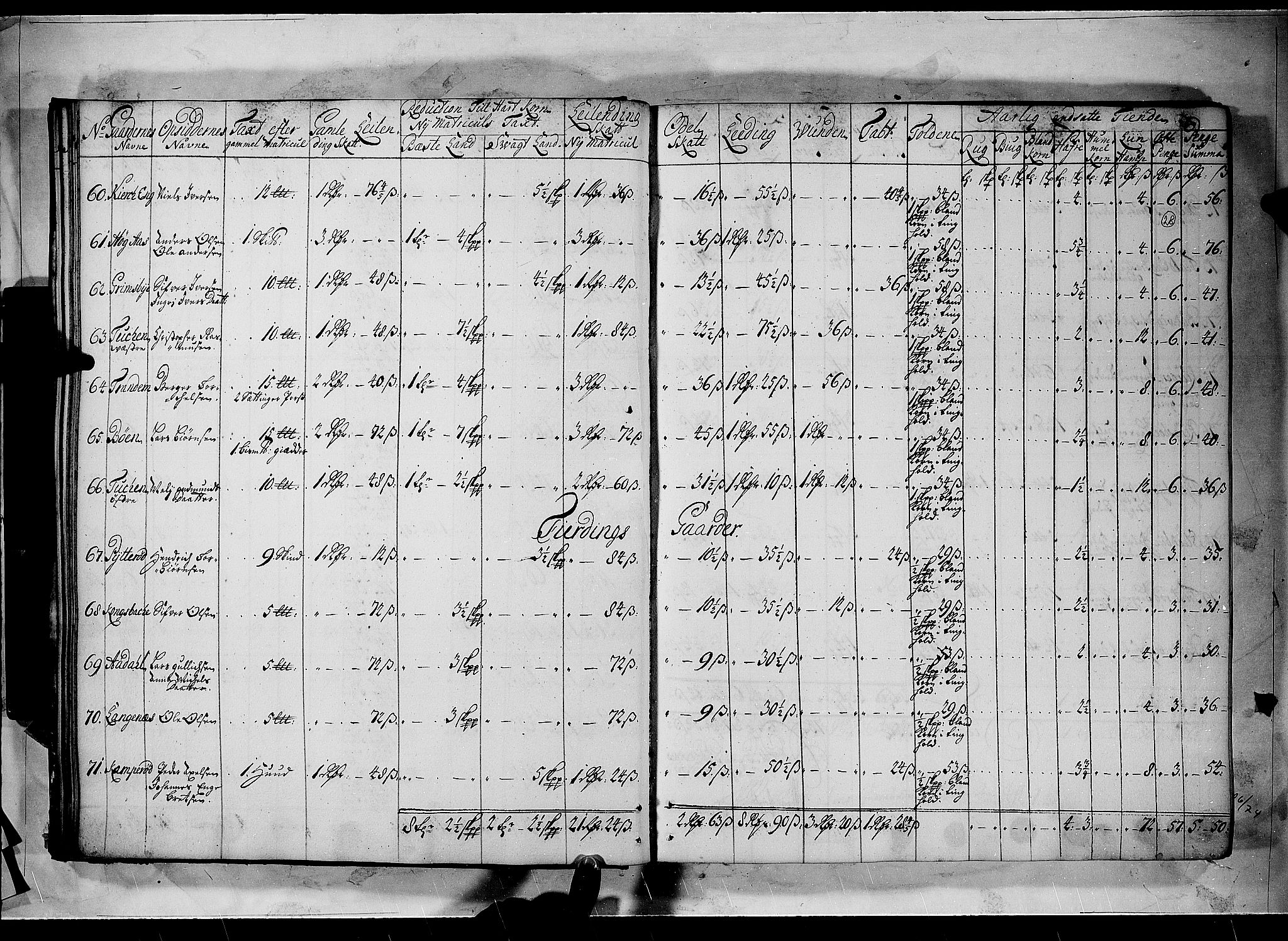 Rentekammeret inntil 1814, Realistisk ordnet avdeling, AV/RA-EA-4070/N/Nb/Nbf/L0100: Rakkestad, Heggen og Frøland matrikkelprotokoll, 1723, p. 27b-28a