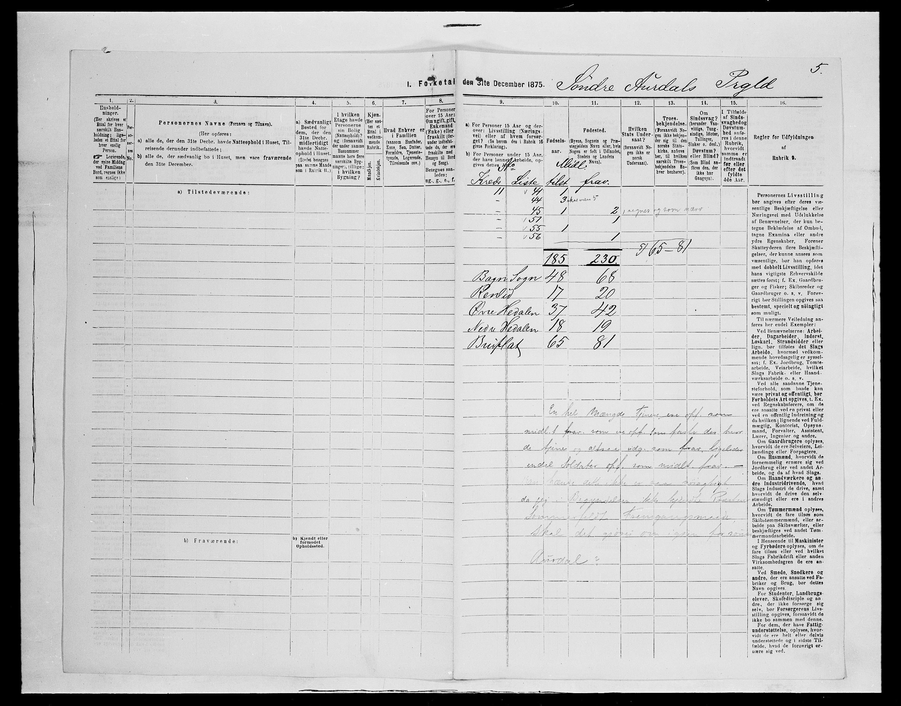 SAH, 1875 census for 0540P Sør-Aurdal, 1875, p. 23