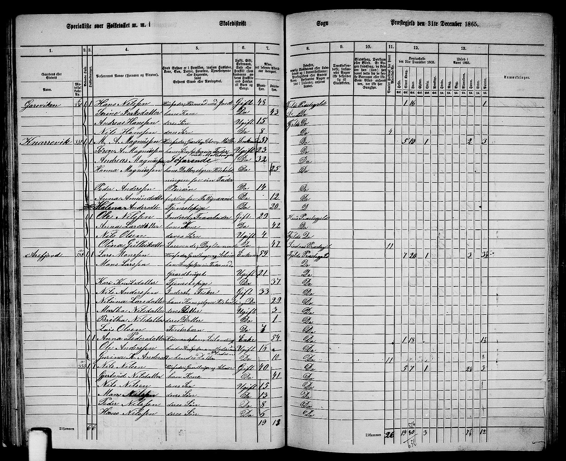 RA, 1865 census for Fjell, 1865, p. 39