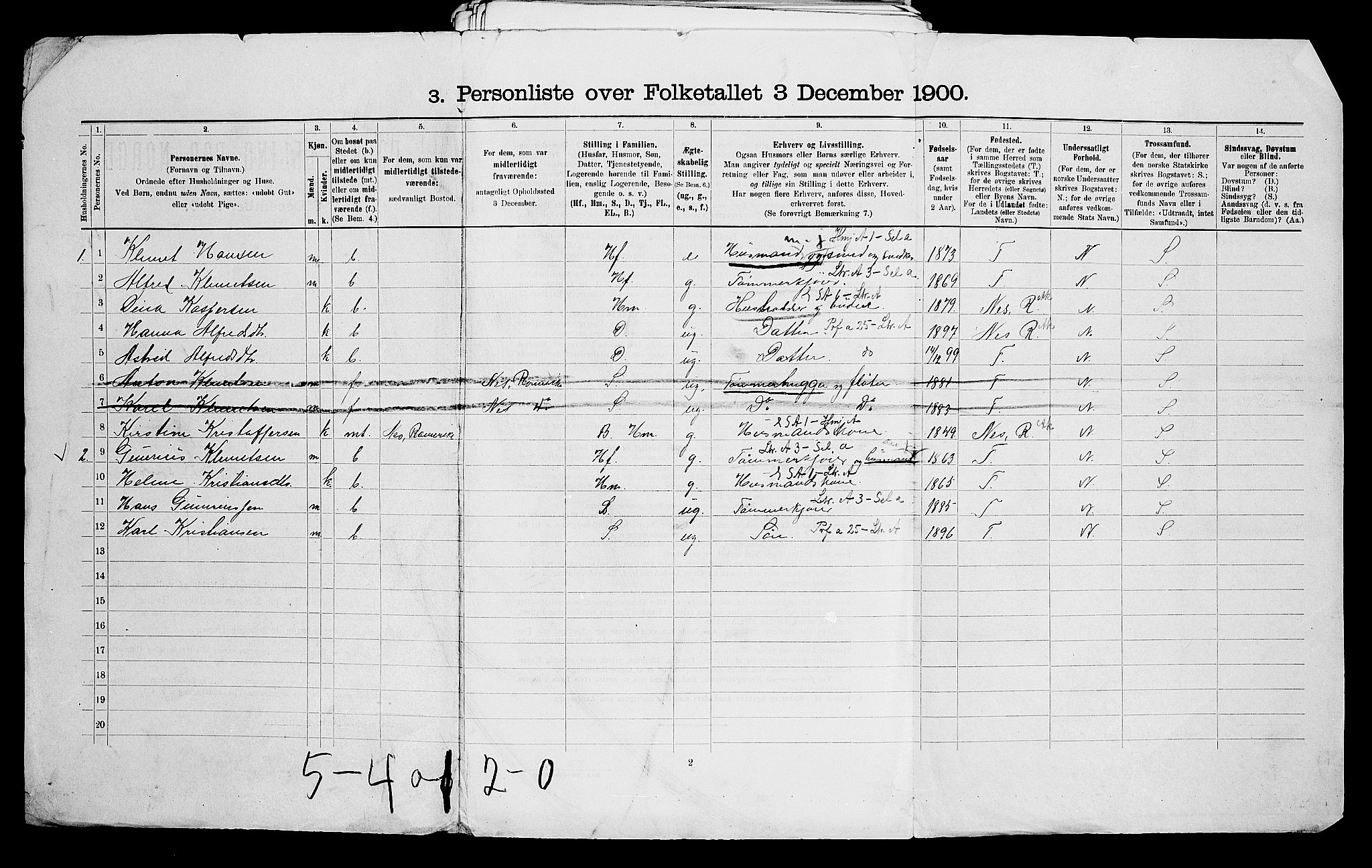 SAO, 1900 census for Aurskog, 1900