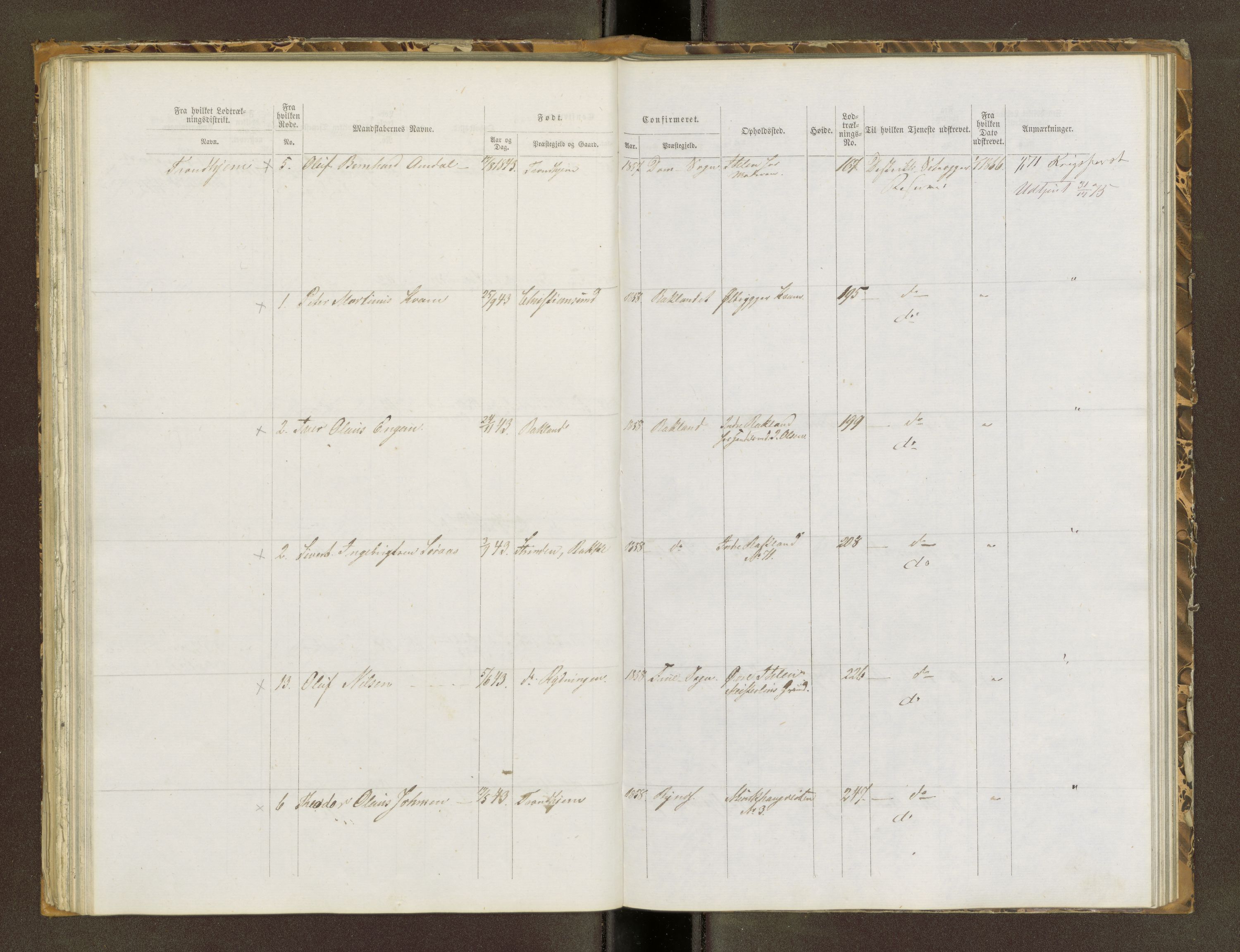 Sjøinnrulleringen - Trondhjemske distrikt, AV/SAT-A-5121/01/L0320: Rulle over kystværnet og reserver for sjøtroppene i søndre og norder Trondhjem amter, 1861-1868