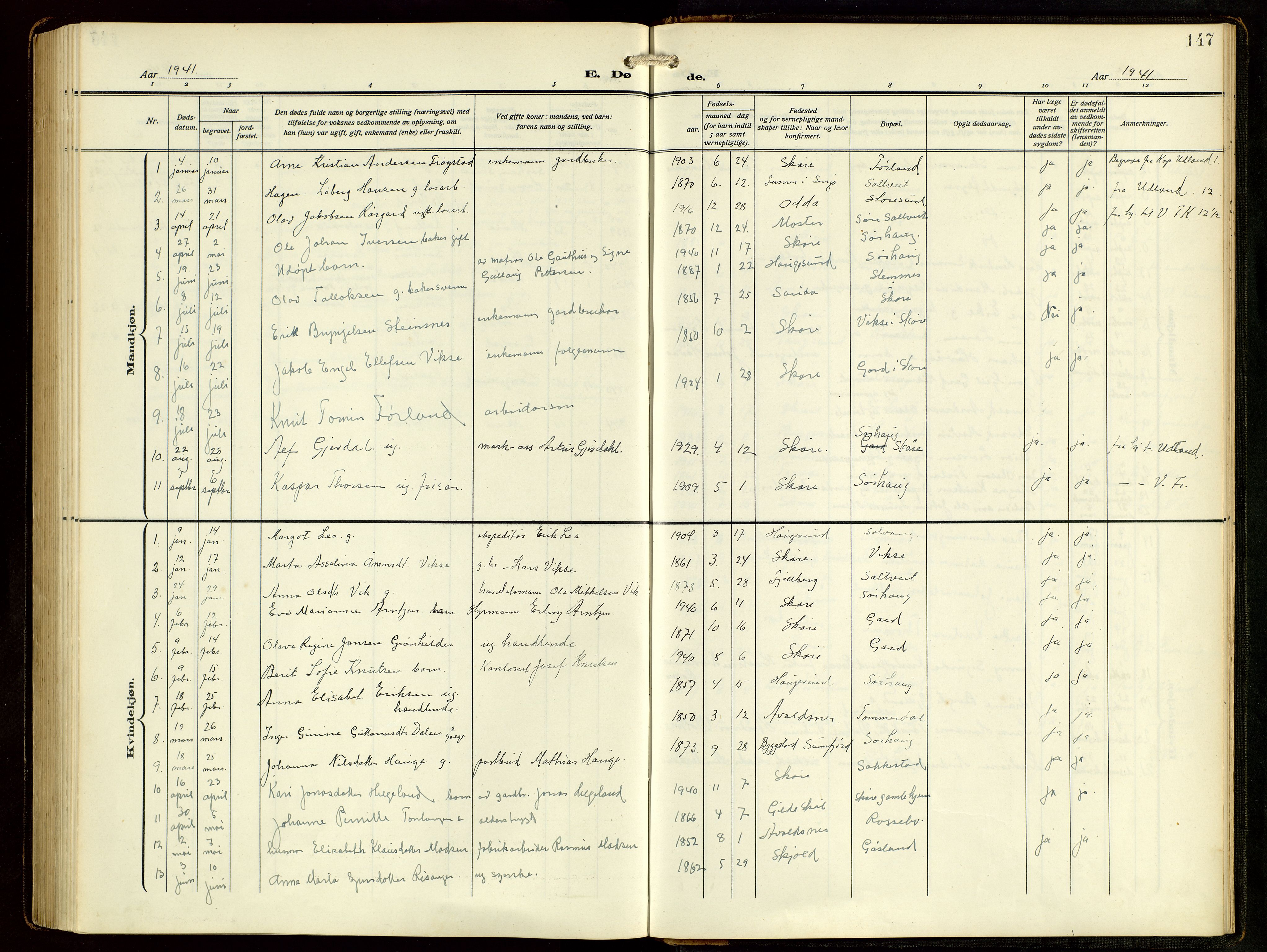 Haugesund sokneprestkontor, AV/SAST-A -101863/H/Ha/Hab/L0006: Parish register (copy) no. B 9, 1909-1951, p. 147