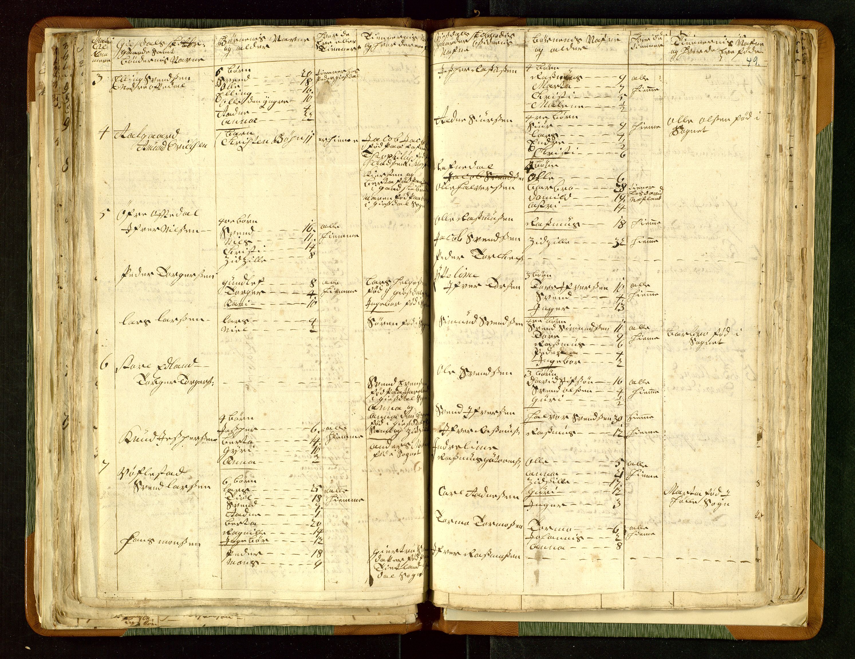 Fylkesmannen i Rogaland, AV/SAST-A-101928/99/3/325/325CA/L0015: MILITÆRE MANNTALL/LEGDSRULLER: RYFYLKE, JÆREN OG DALANE FOGDERI, 2.WESTERLENSKE REGIMENT, LENSMANNSMANNTALL JÆREN, 1754-1759, p. 48b-49a