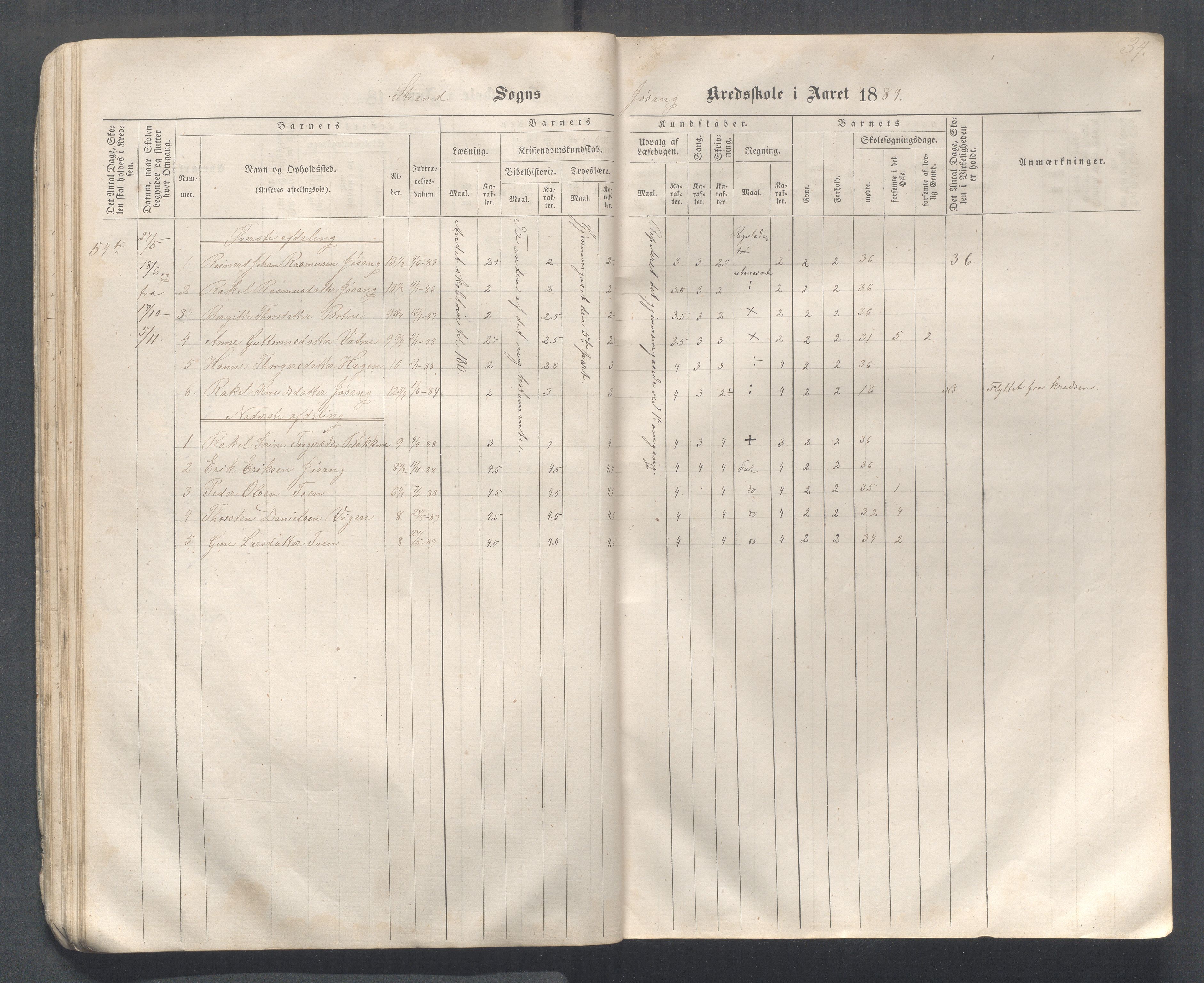 Strand kommune - Hidle, Heien, Heng, Jøssang, Kvalvåg og Midttun skole, IKAR/A-159/H/L0001: Skoleprotokoll for skolekretsene Hidle, Heng, Jøssang, og Heien, 1864-1891, p. 34