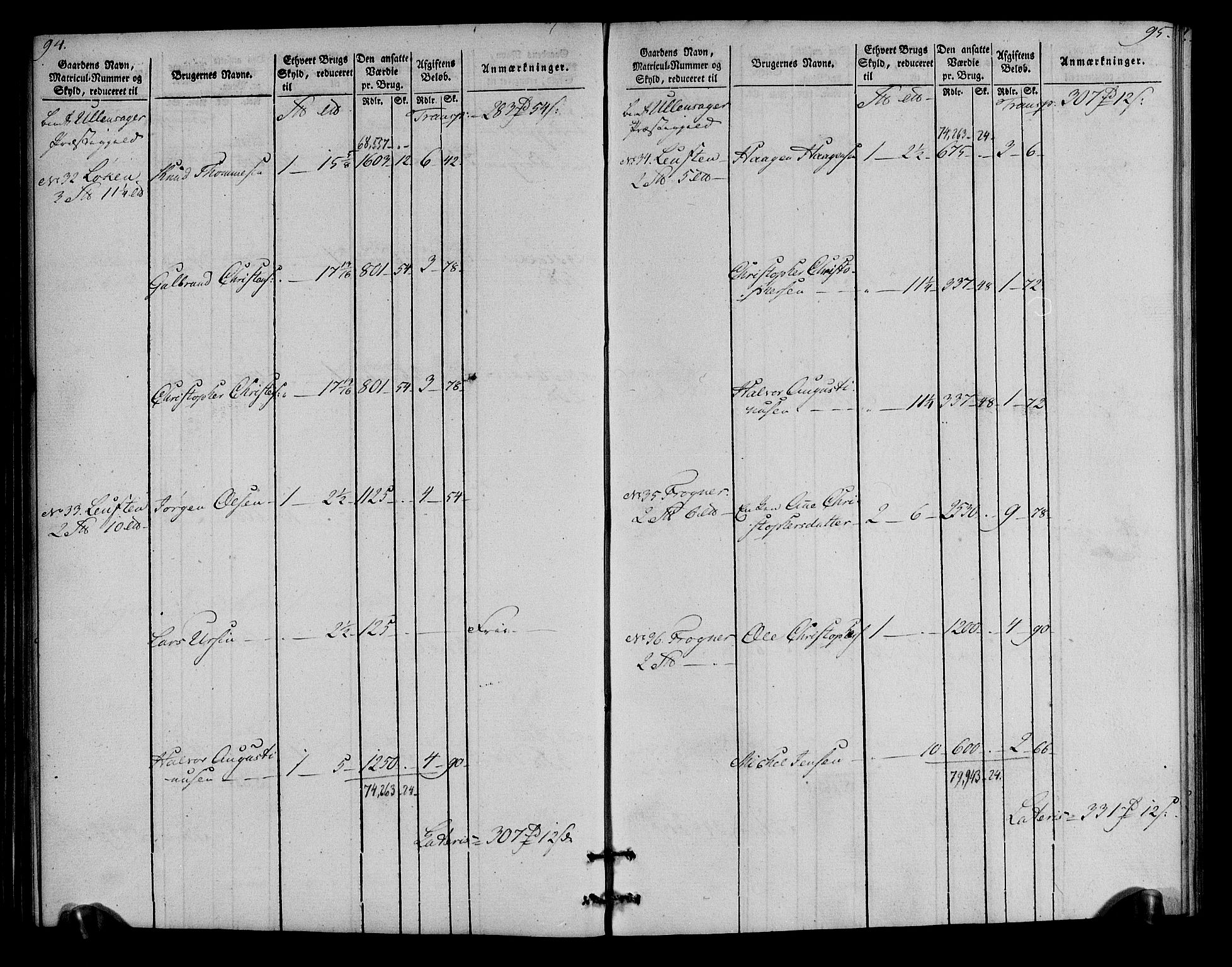 Rentekammeret inntil 1814, Realistisk ordnet avdeling, AV/RA-EA-4070/N/Ne/Nea/L0023: Øvre Romerike fogderi. Oppebørselsregister, 1803-1804, p. 49